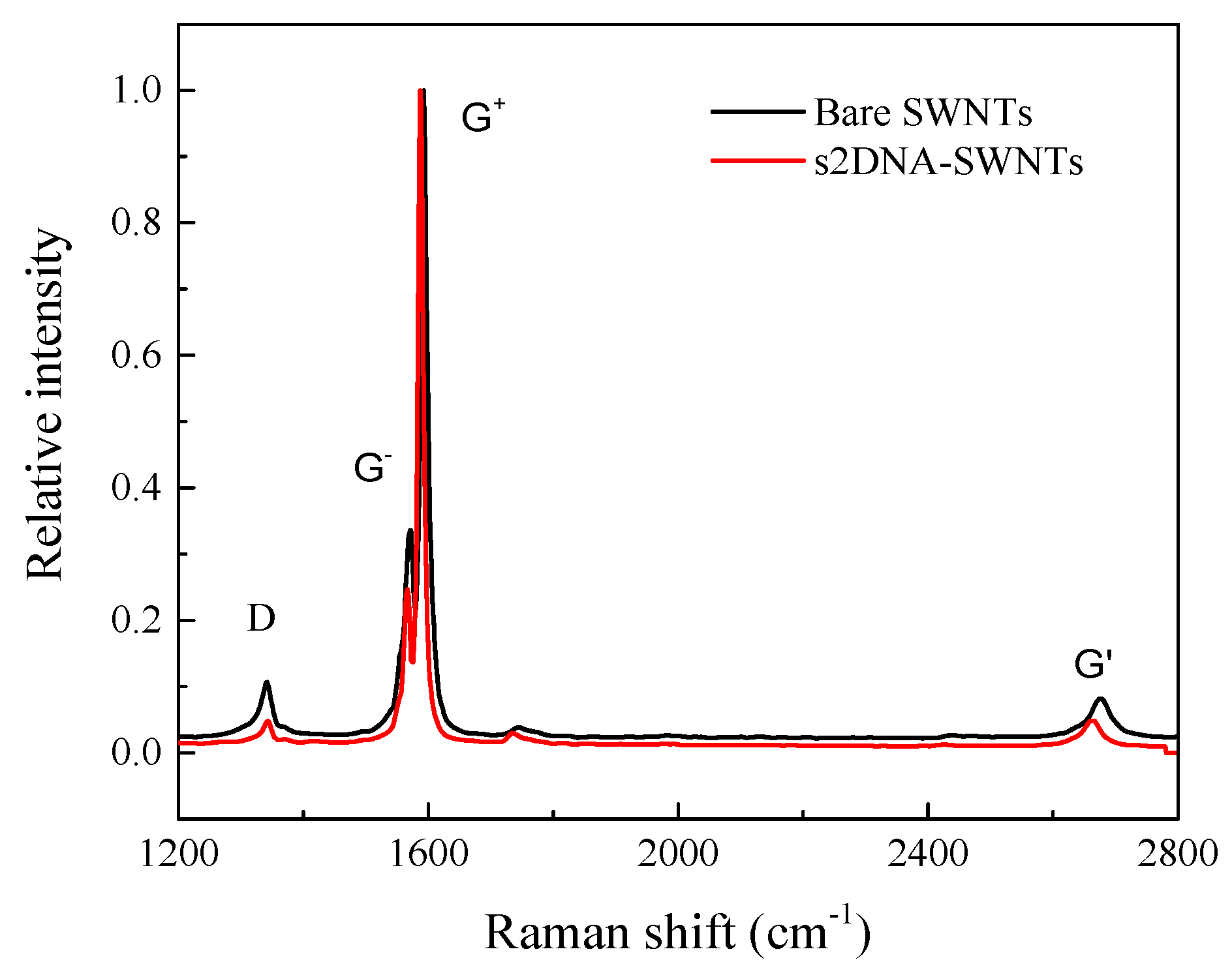 Sensors 19 04795 g003