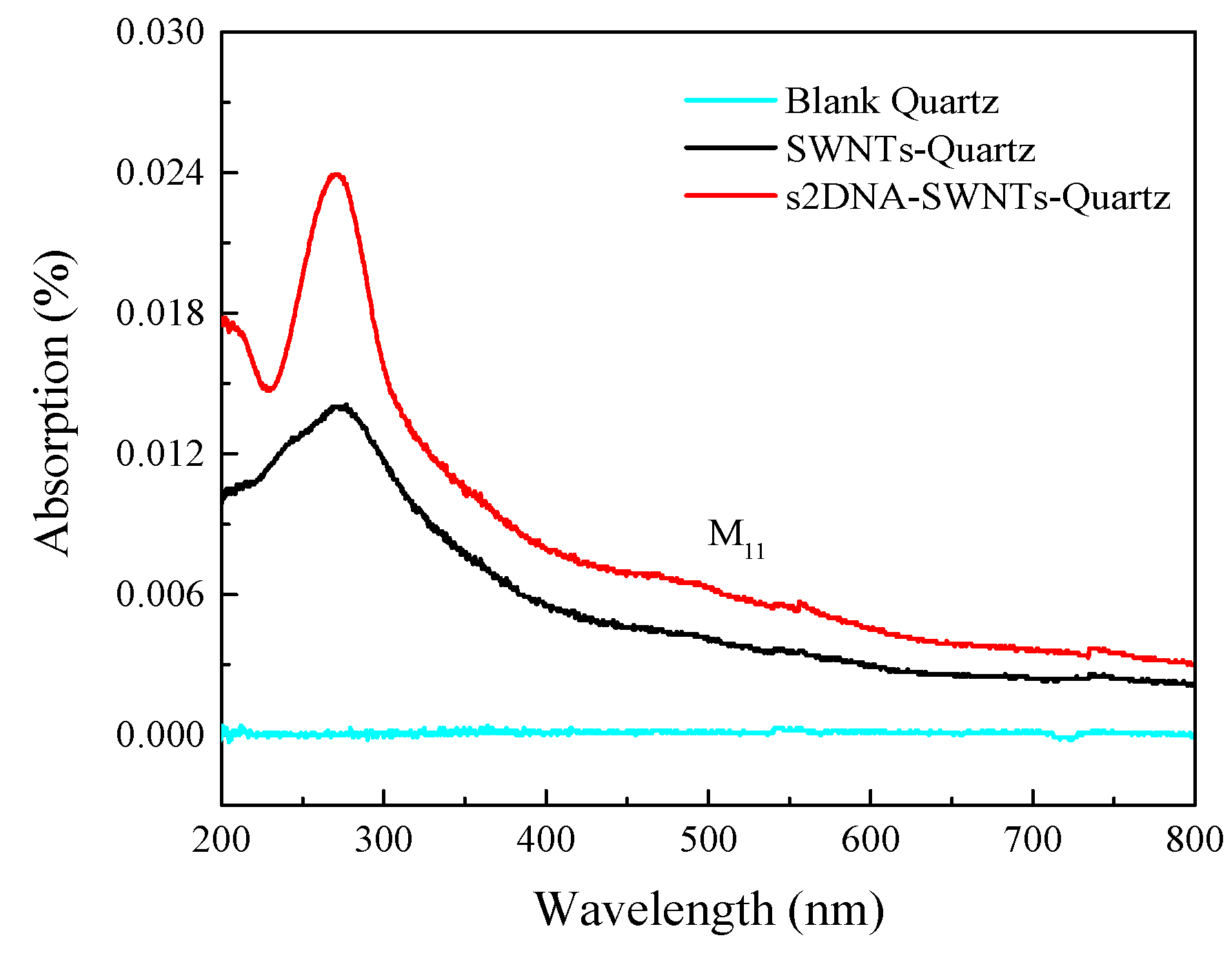 Sensors 19 04795 g004