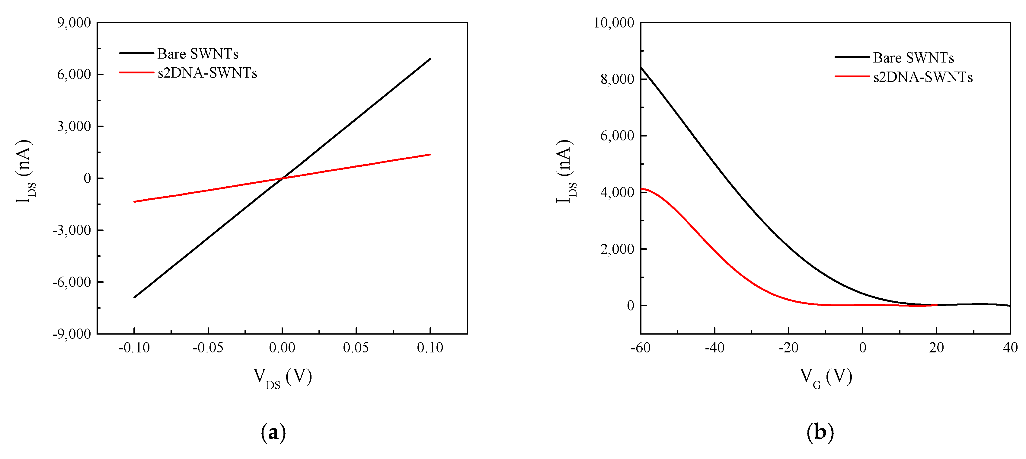 Sensors 19 04795 g005