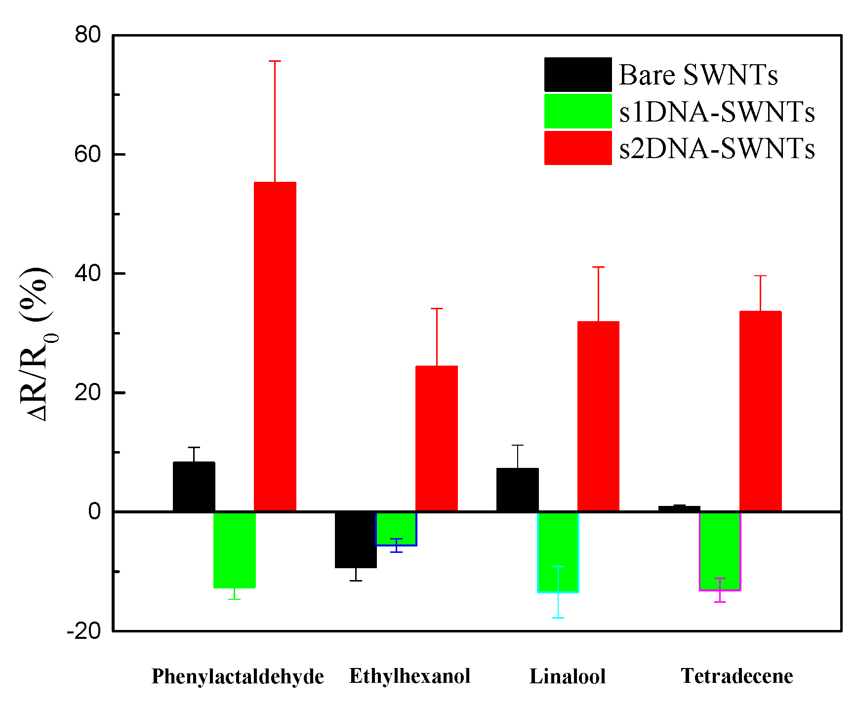 Sensors 19 04795 g007