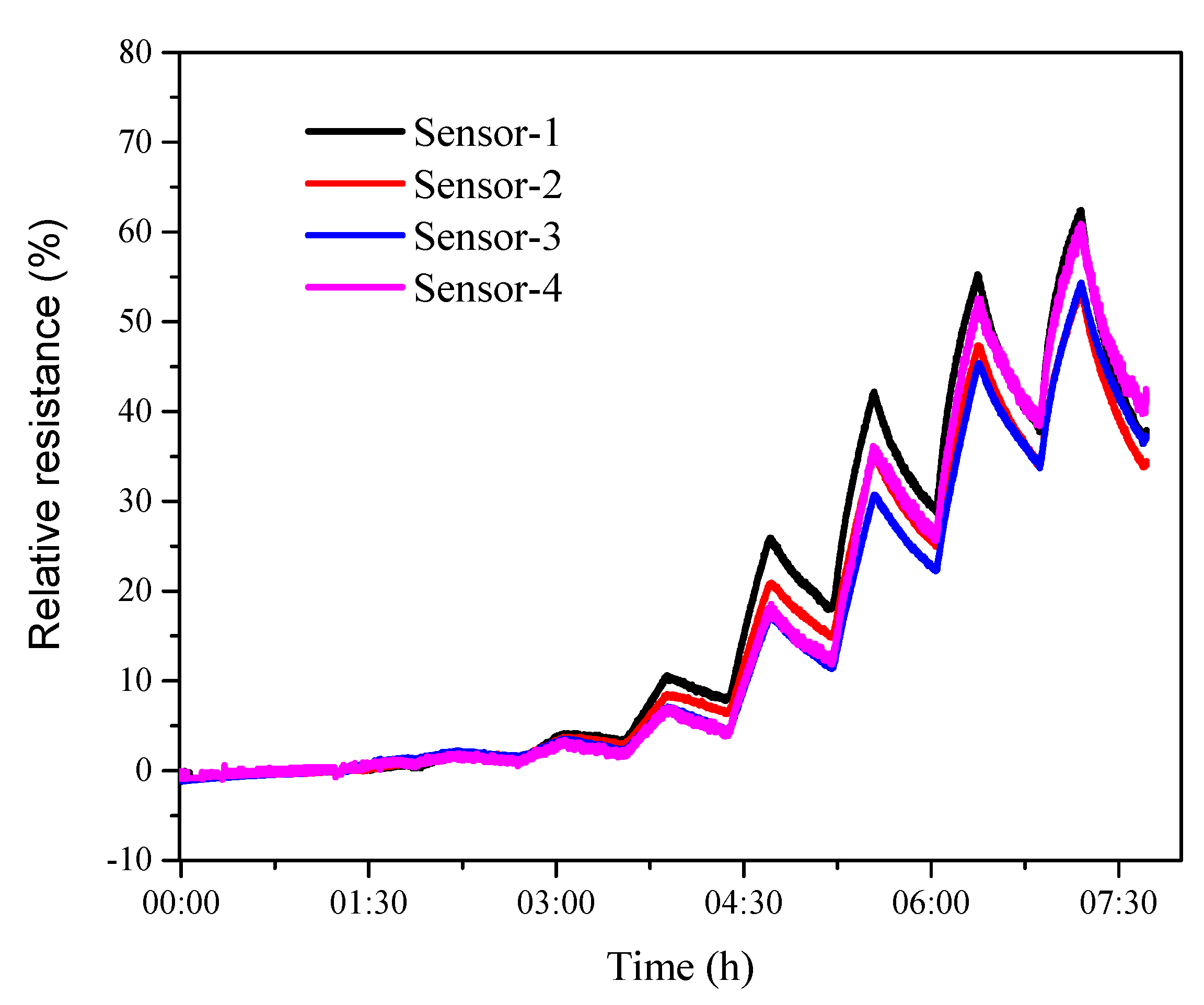 Sensors 19 04795 g008
