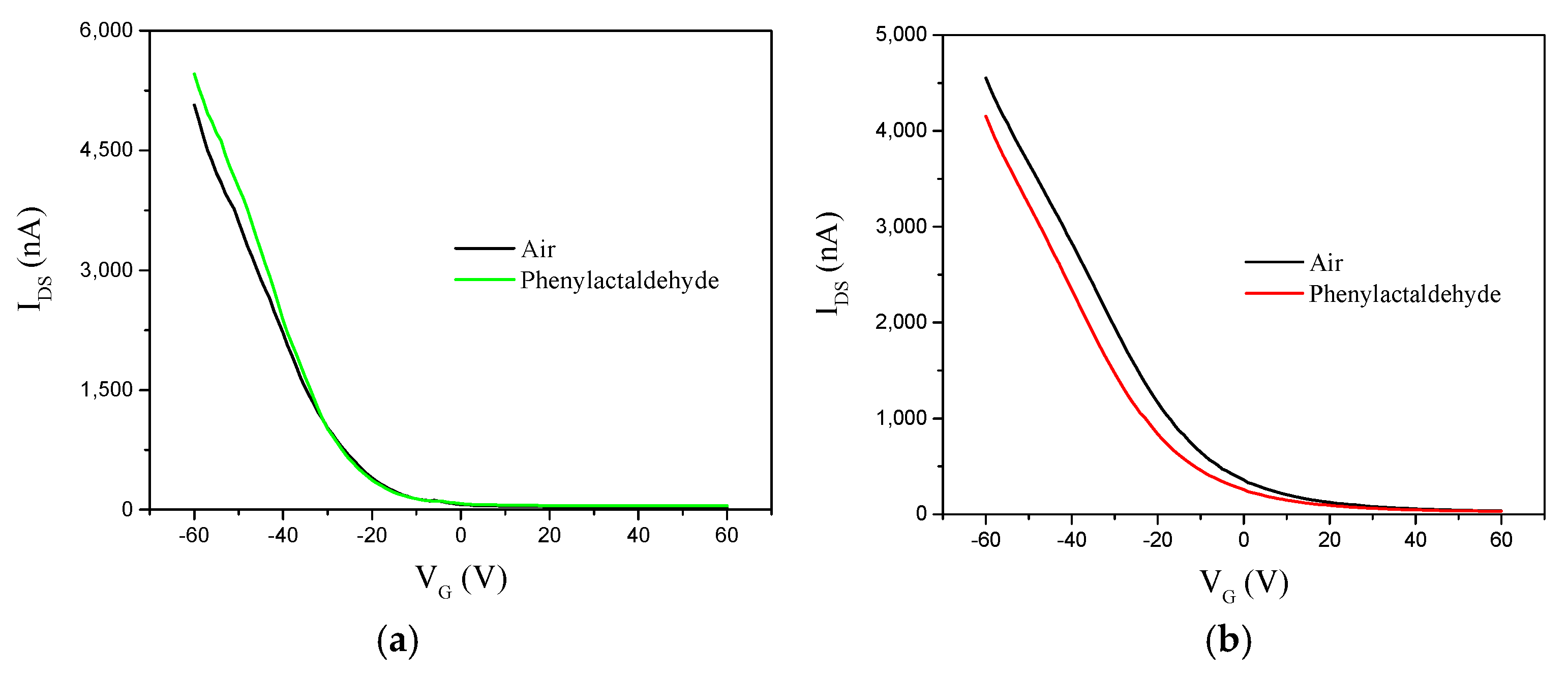 Sensors 19 04795 g009