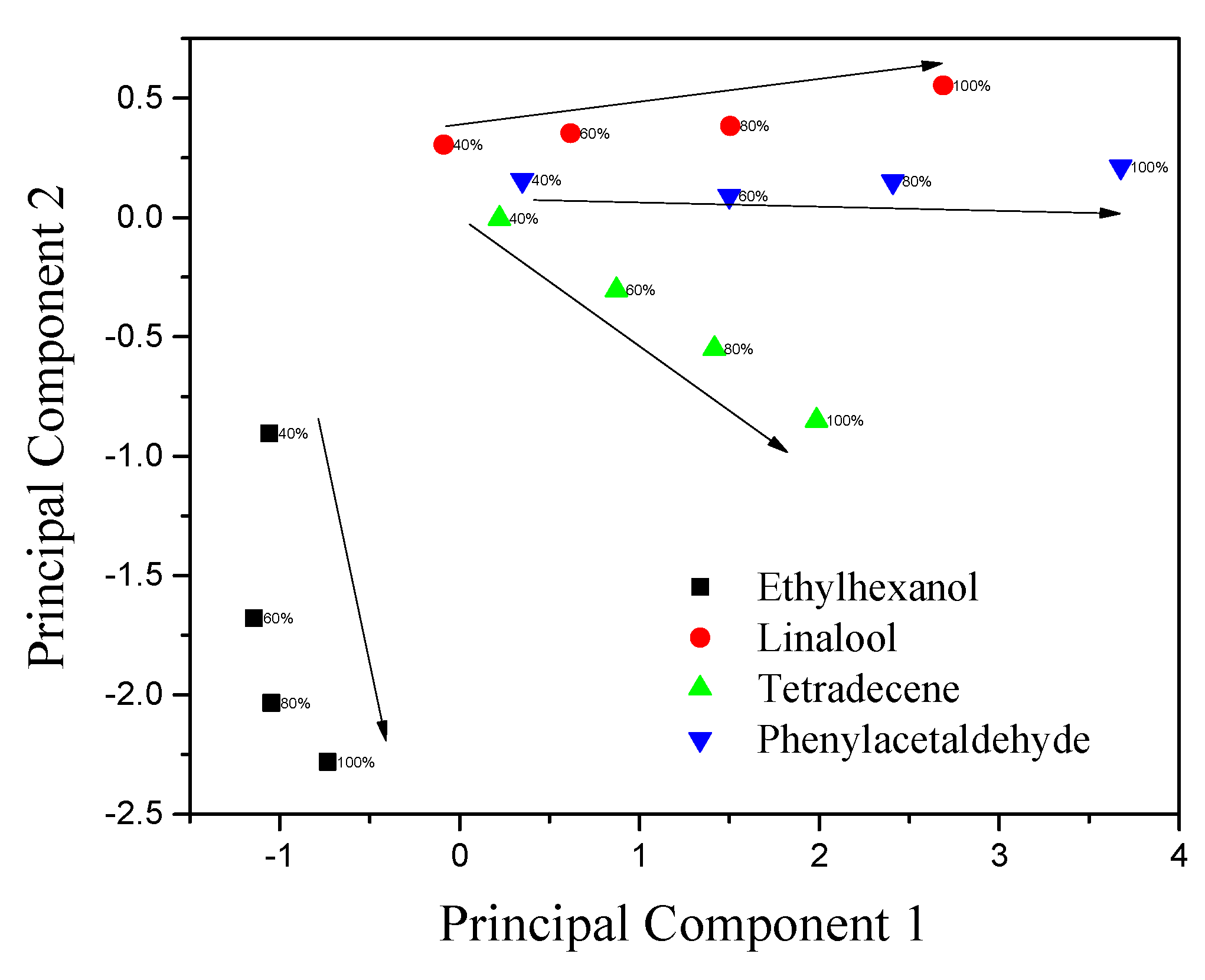 Sensors 19 04795 g010