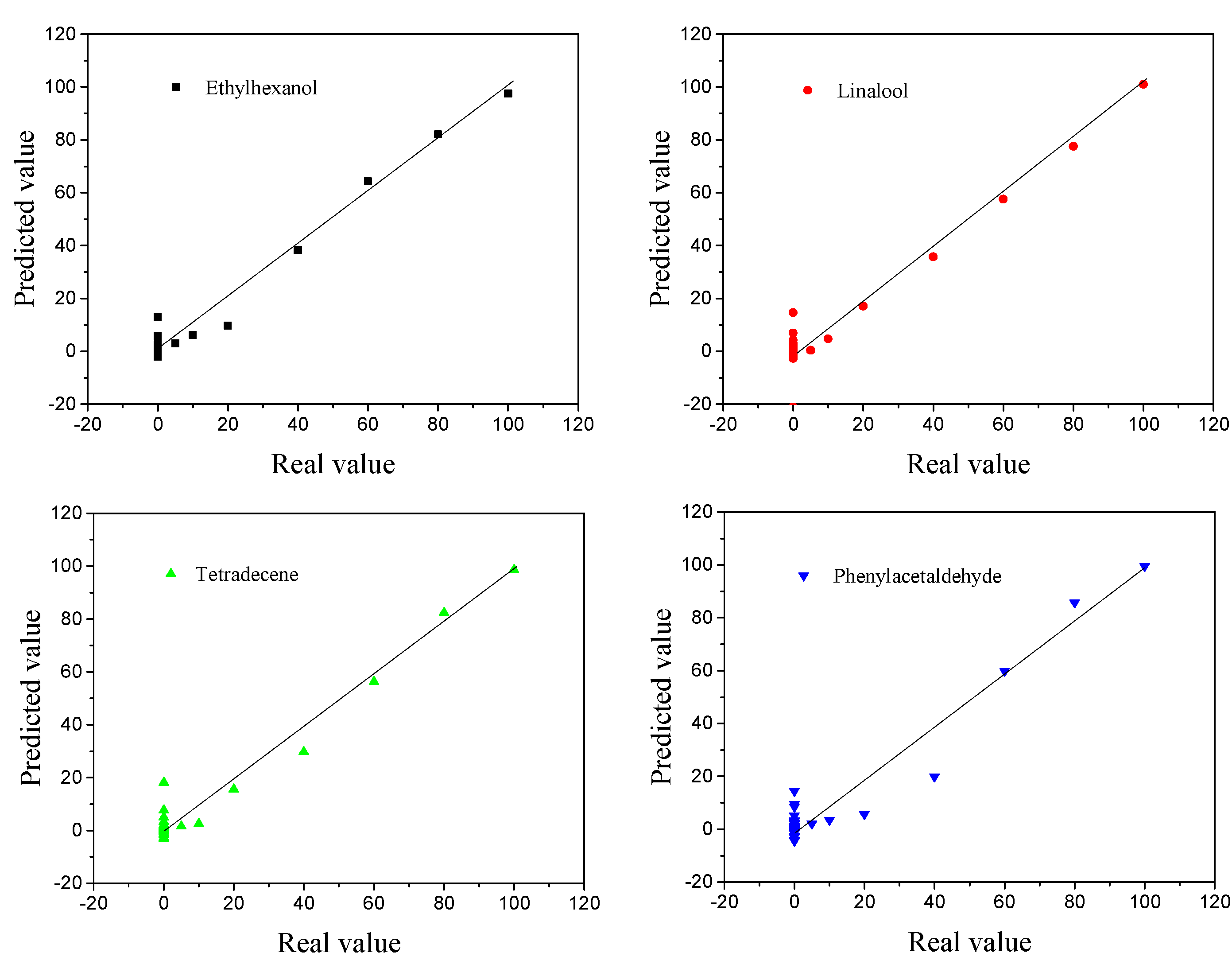 Sensors 19 04795 g011