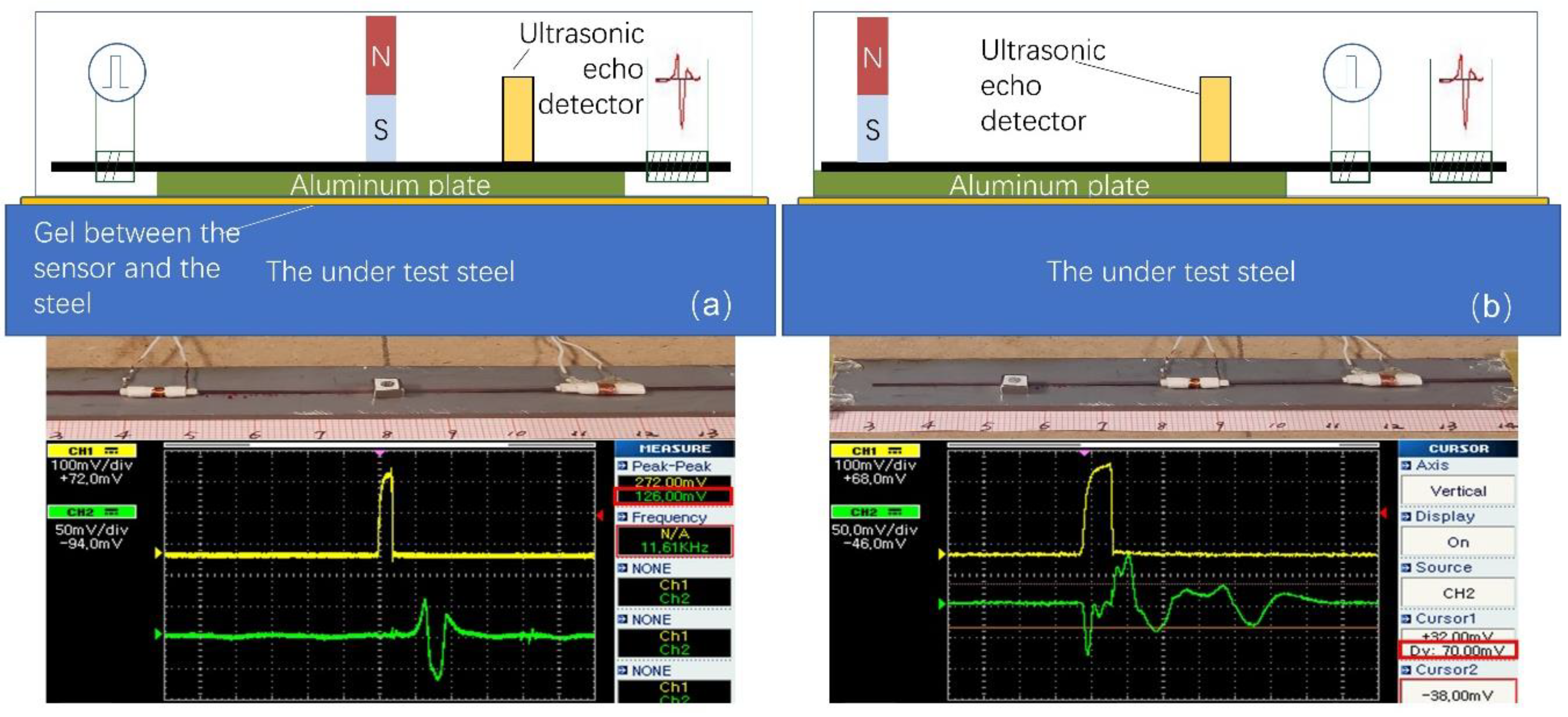 Sensors 19 04797 g004