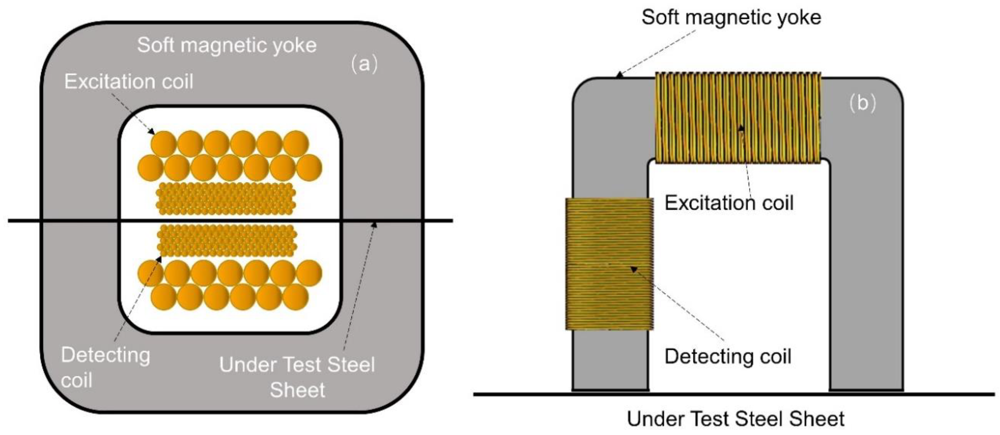 Sensors 19 04797 g006