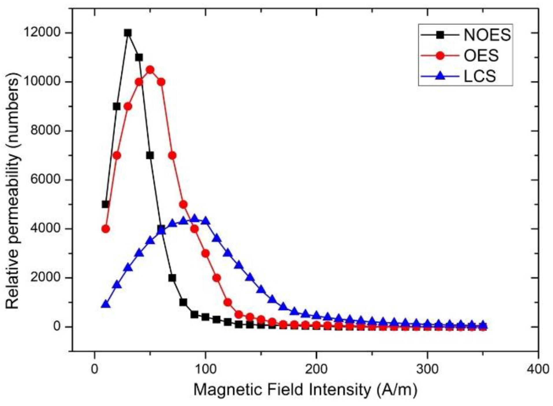 Sensors 19 04797 g007