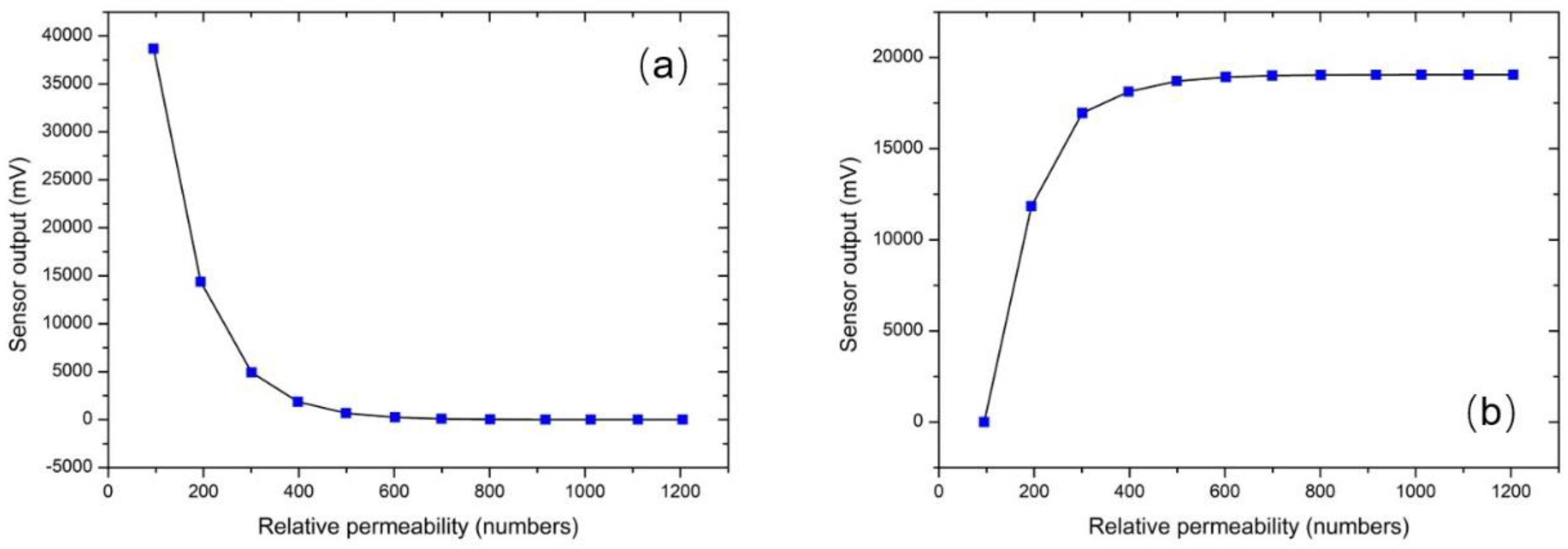 Sensors 19 04797 g010