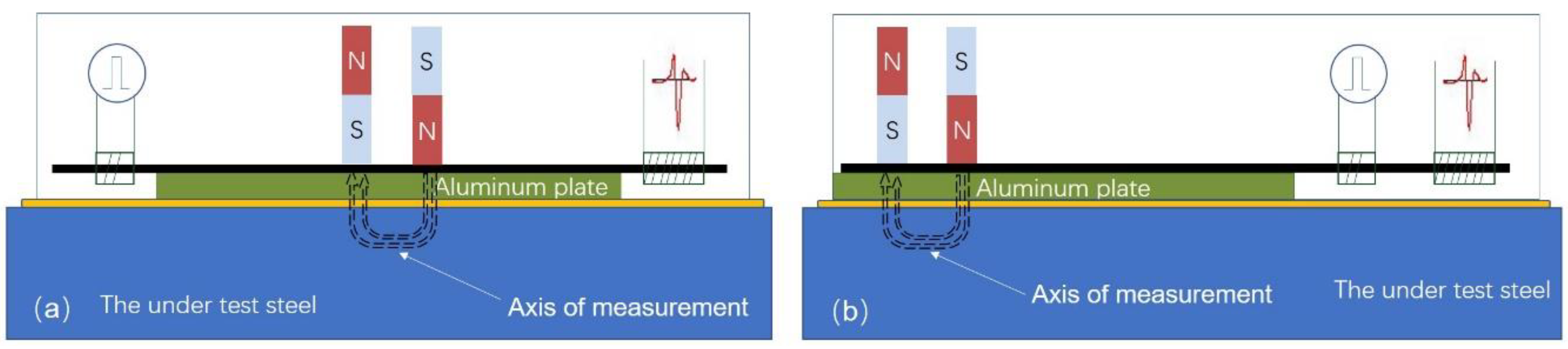 Sensors 19 04797 g012