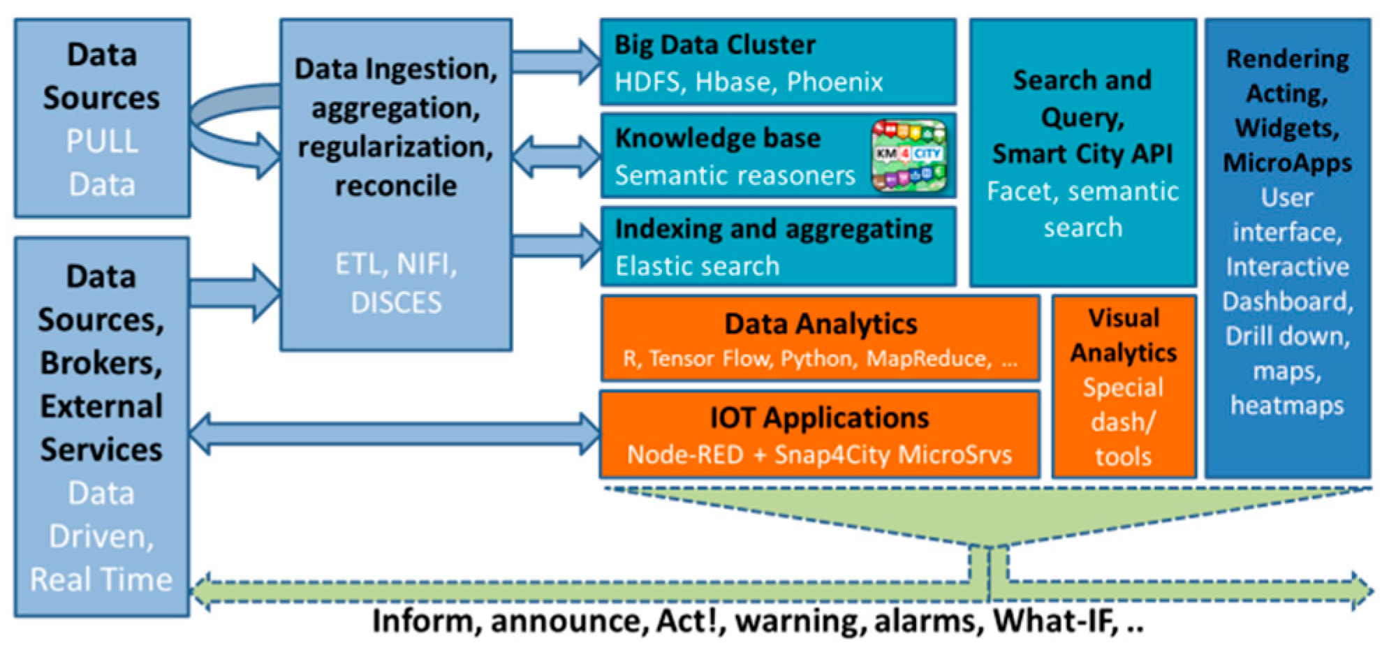 Sensors 19 04798 g001