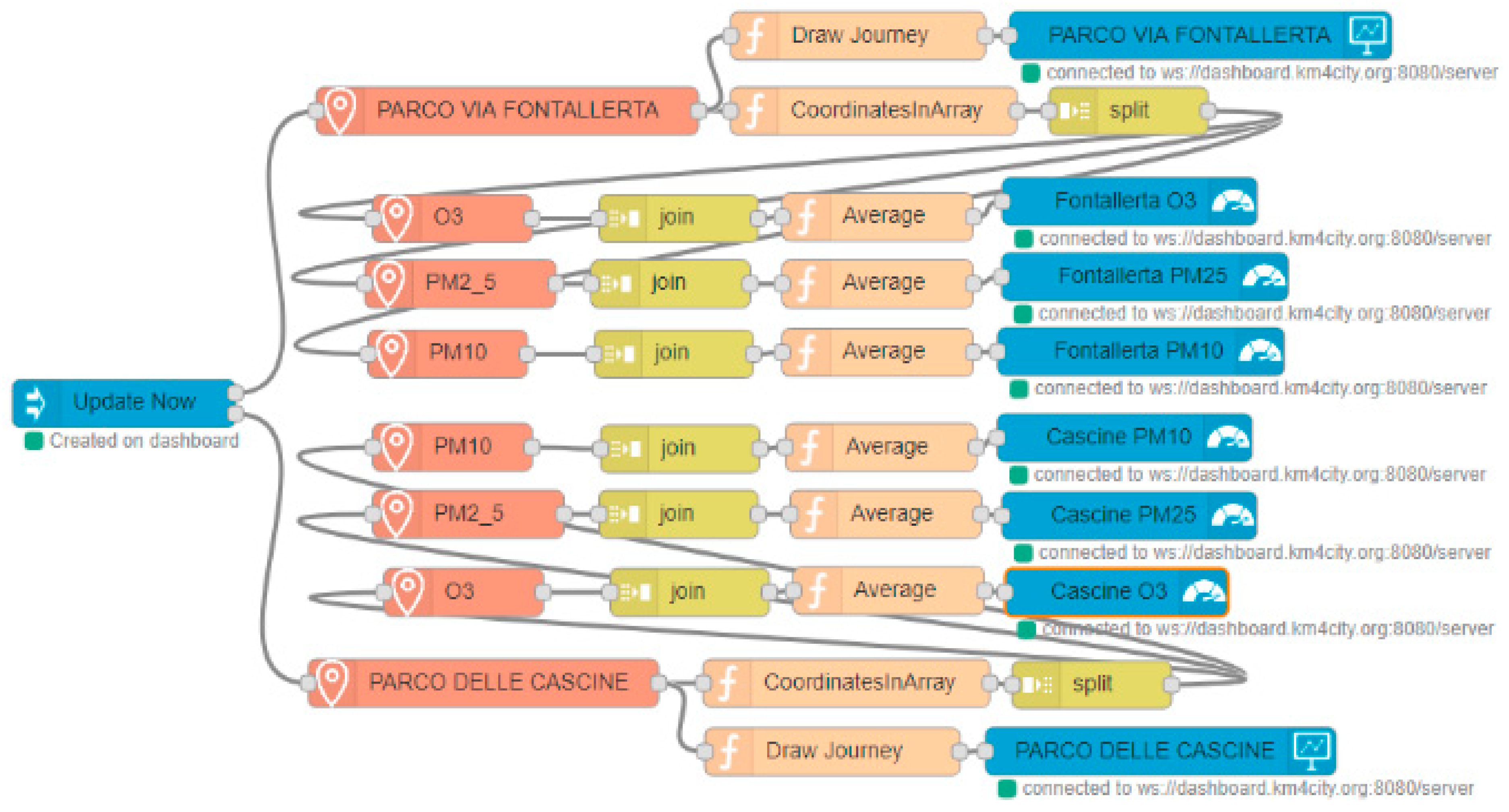 Sensors 19 04798 g010