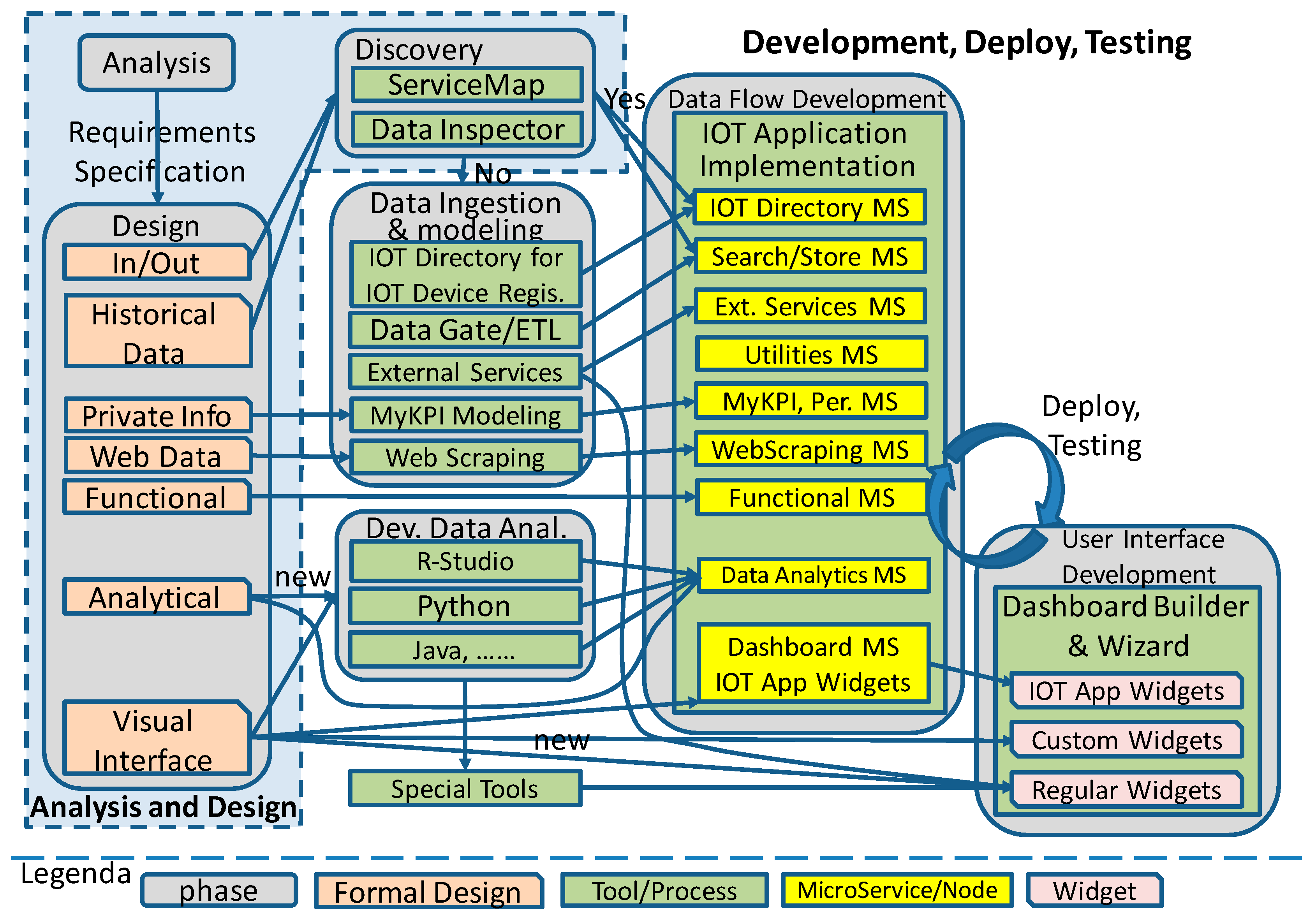 Sensors 19 04798 g017