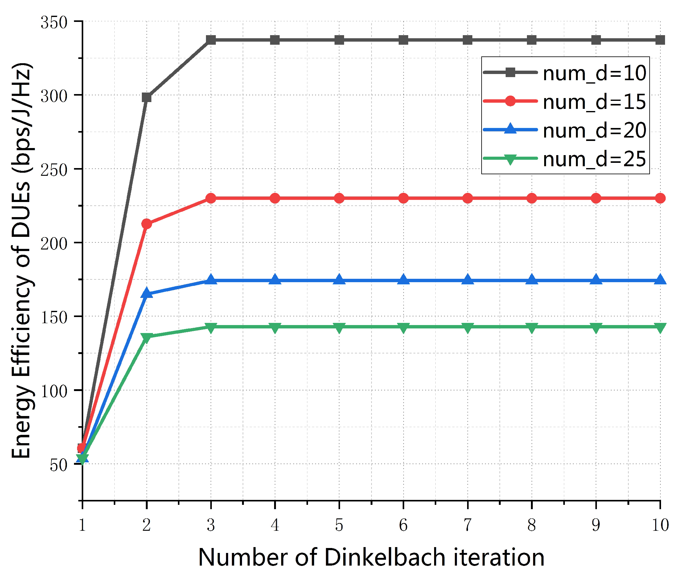 Sensors 19 04799 g003