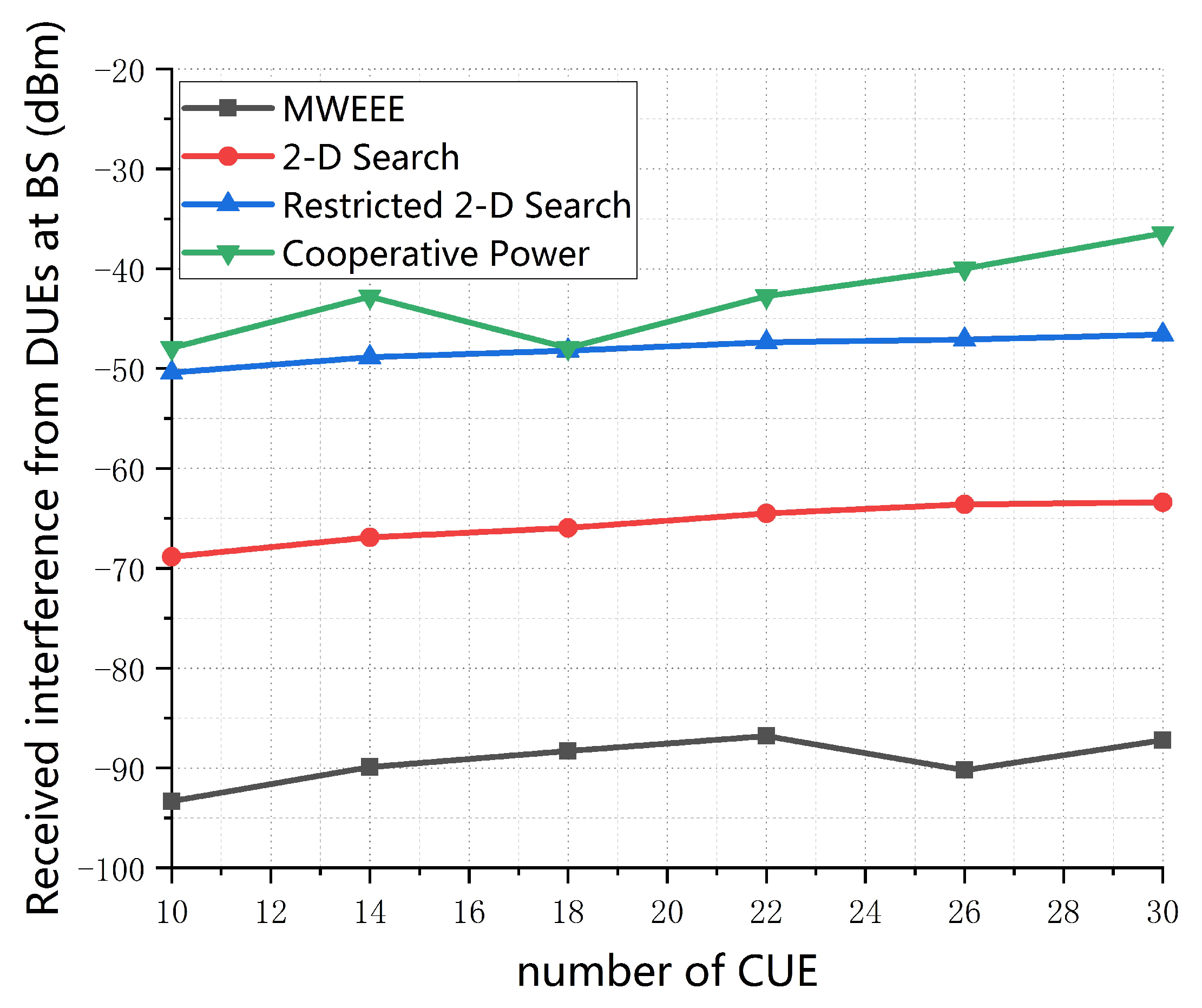 Sensors 19 04799 g007