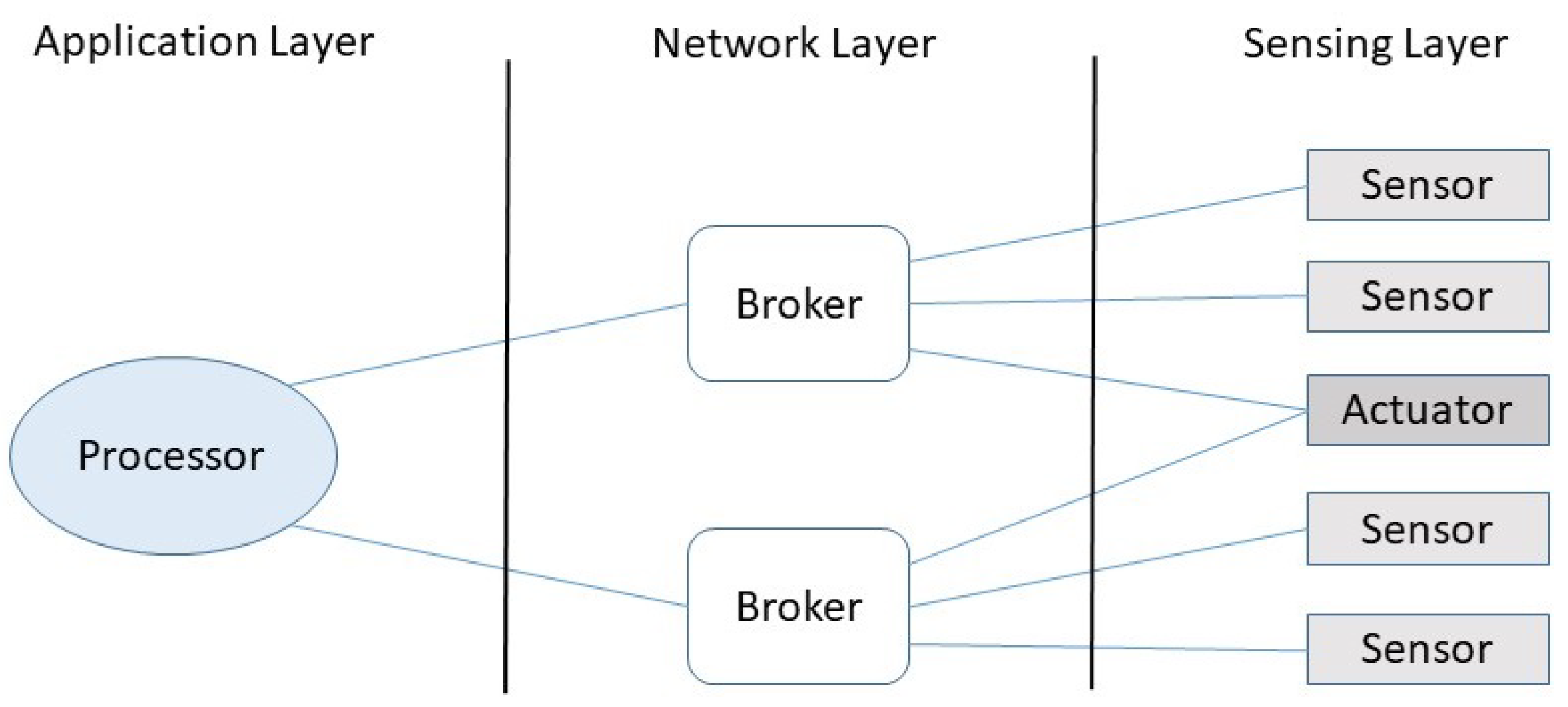 Sensors 19 04801 g002