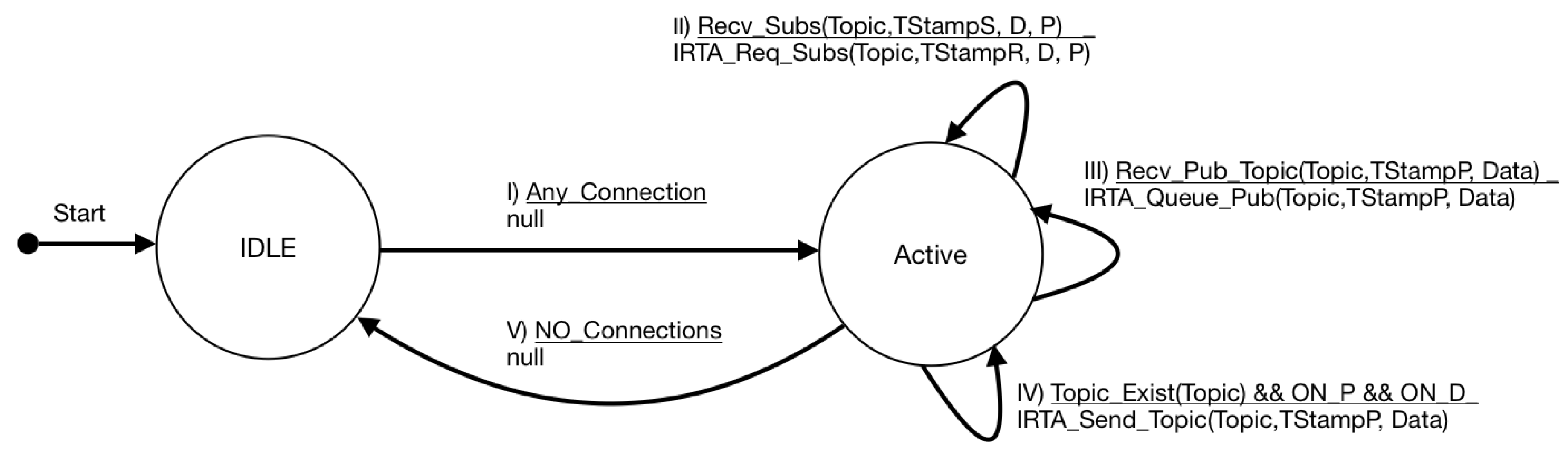 Sensors 19 04801 g007