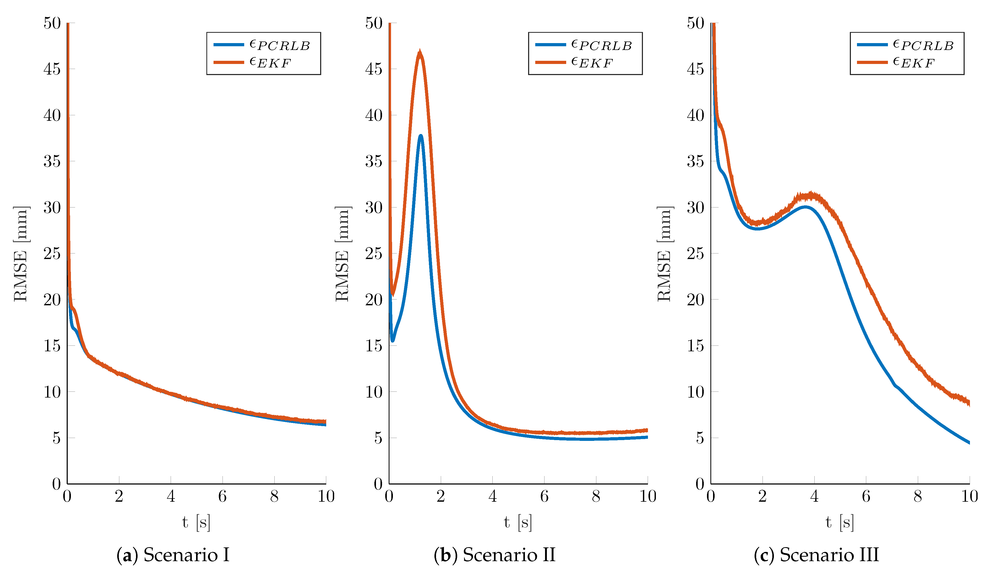 Sensors 19 04802 g003