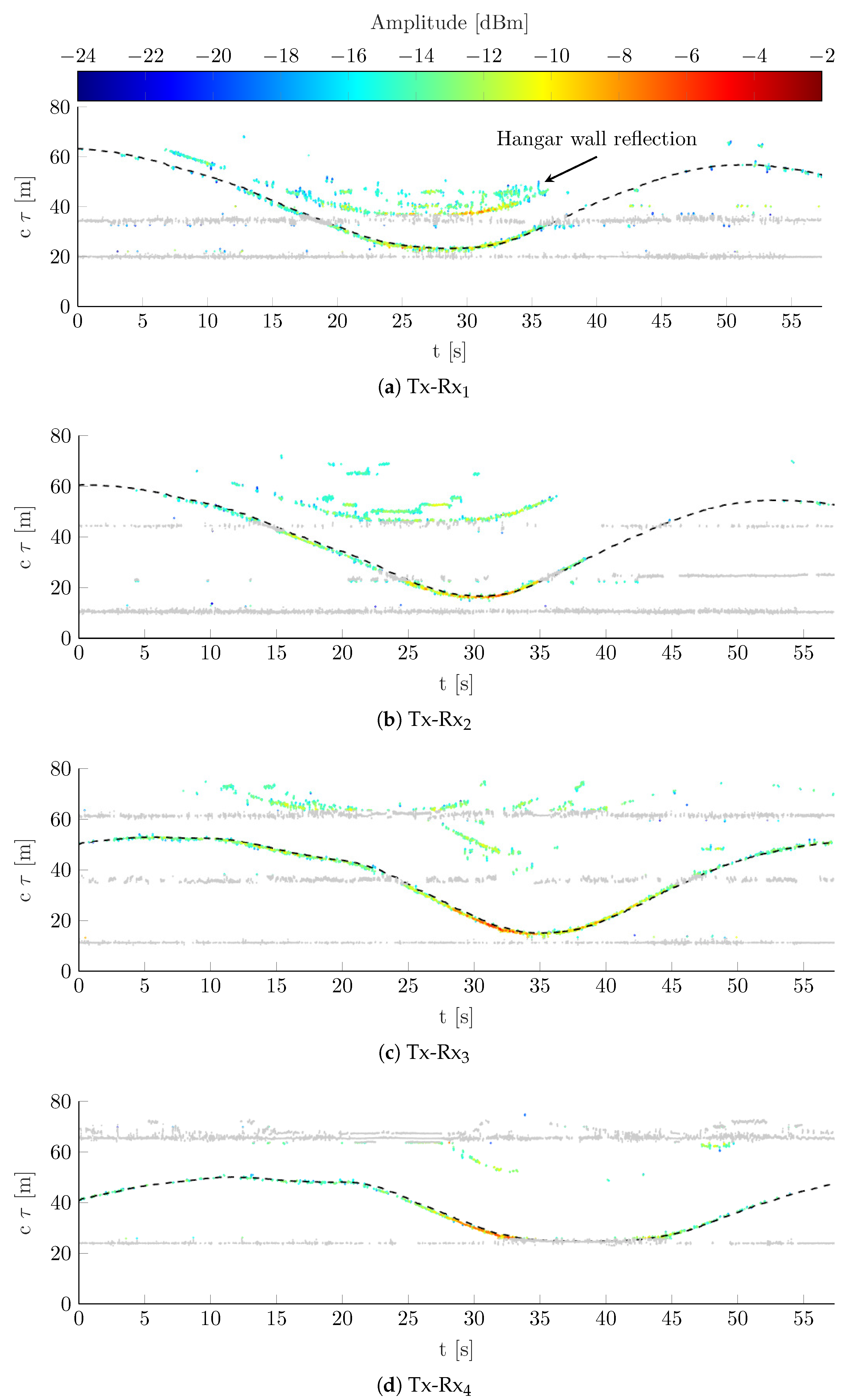 Sensors 19 04802 g004