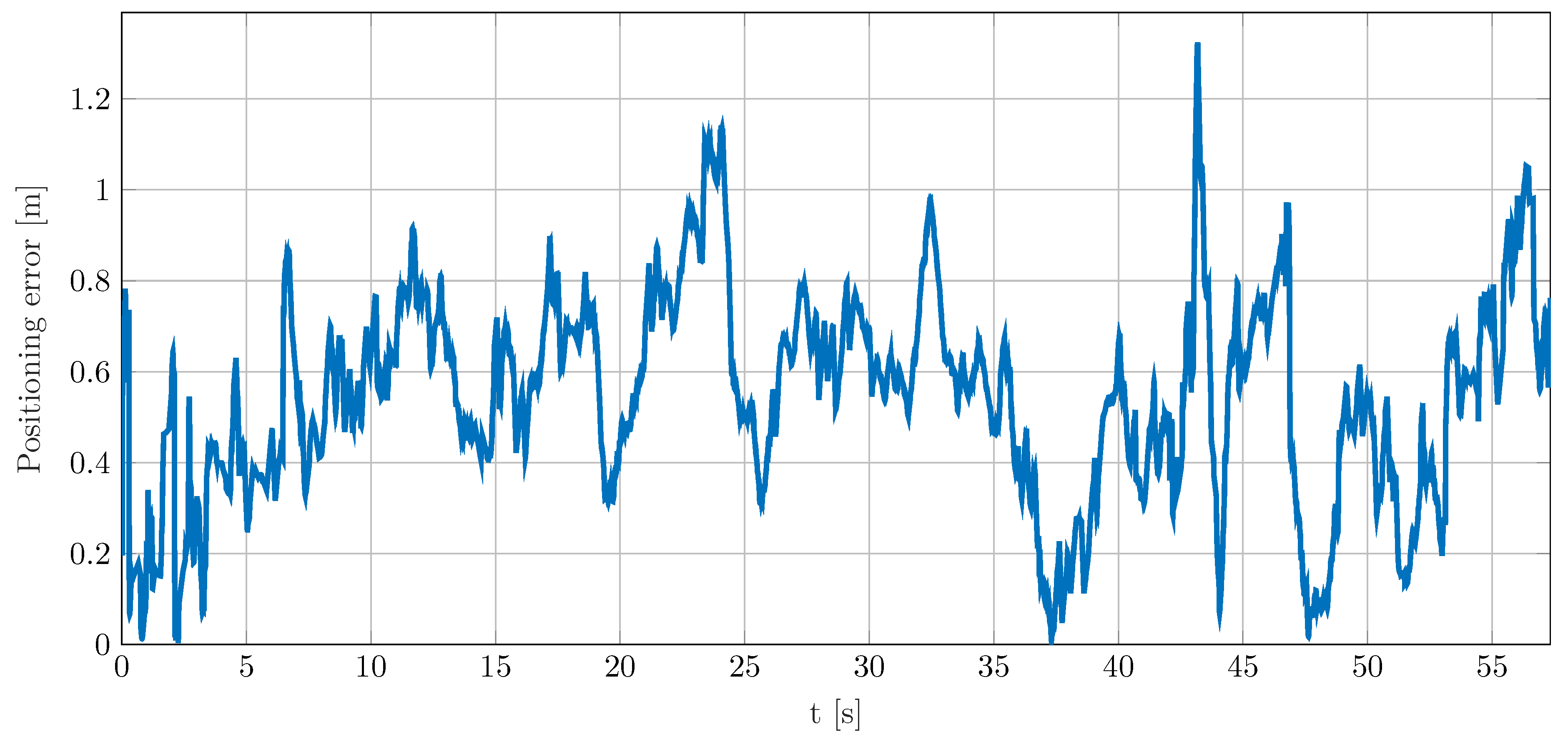 Sensors 19 04802 g005
