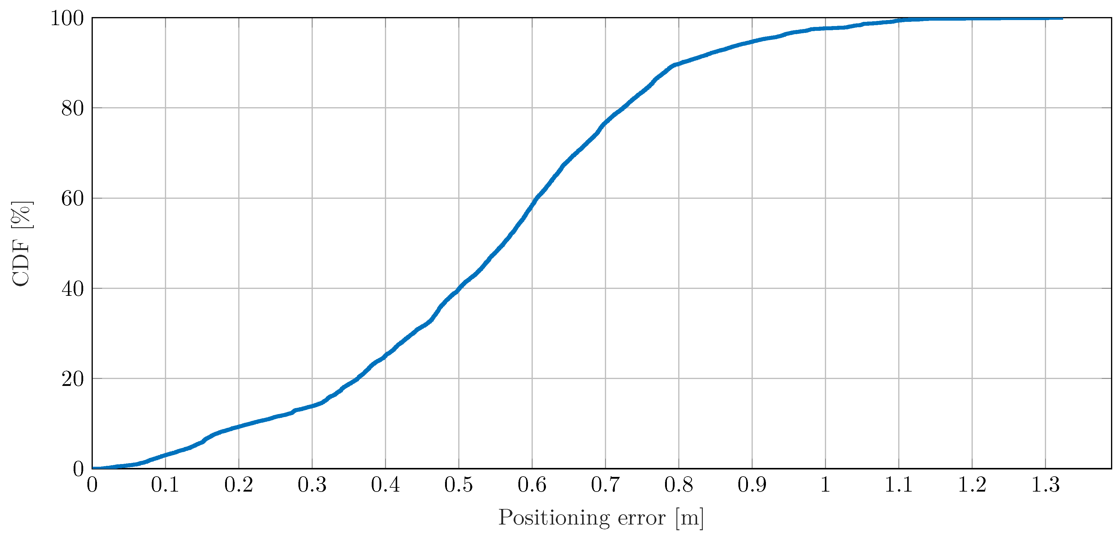 Sensors 19 04802 g006