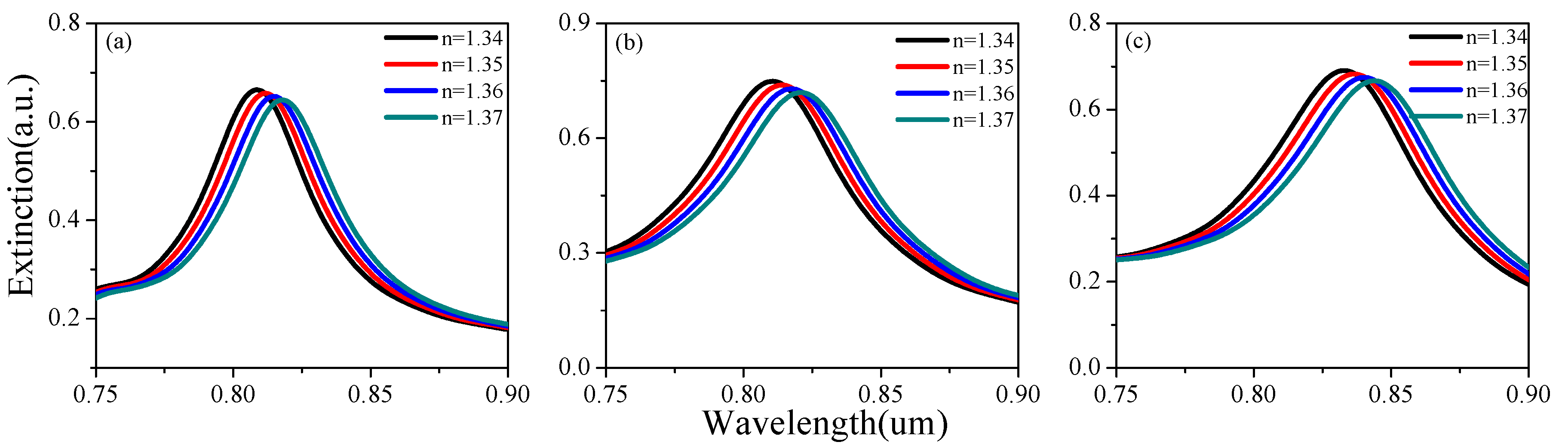 Sensors 19 04803 g002