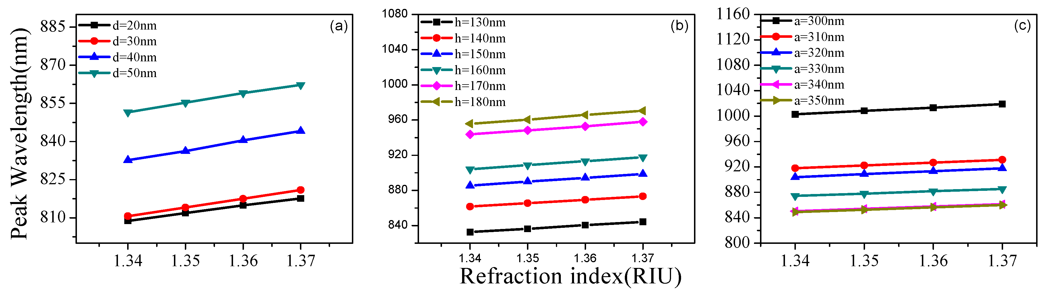 Sensors 19 04803 g005