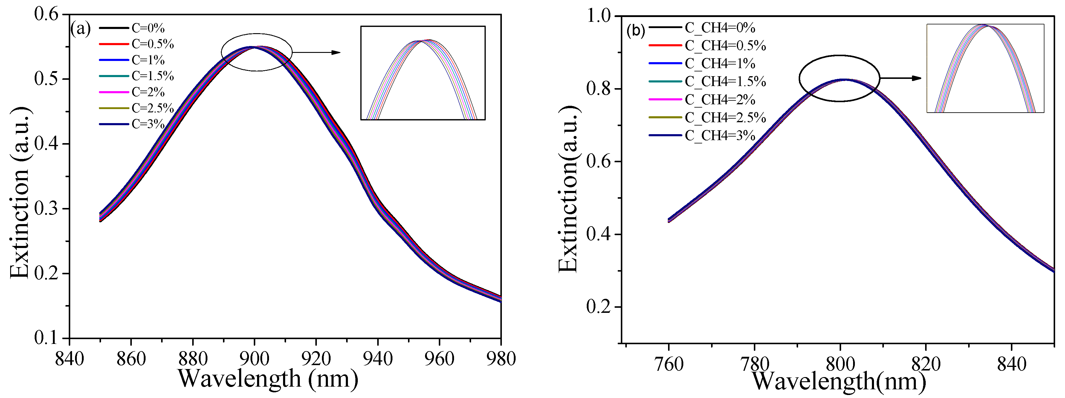Sensors 19 04803 g011