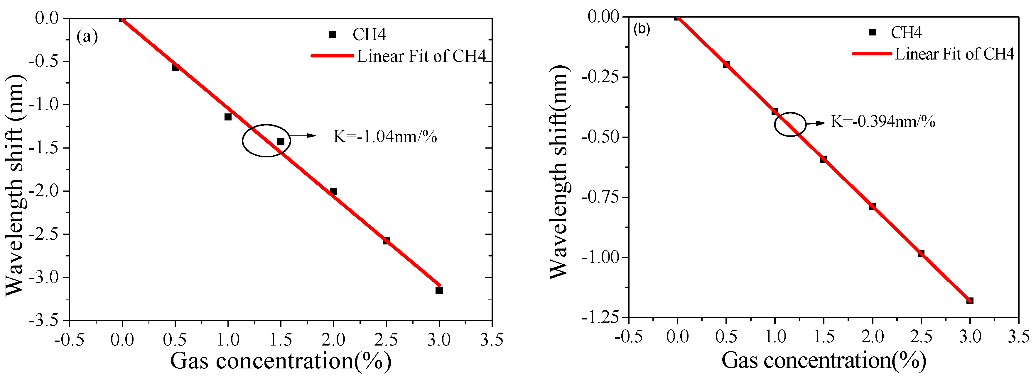 Sensors 19 04803 g012