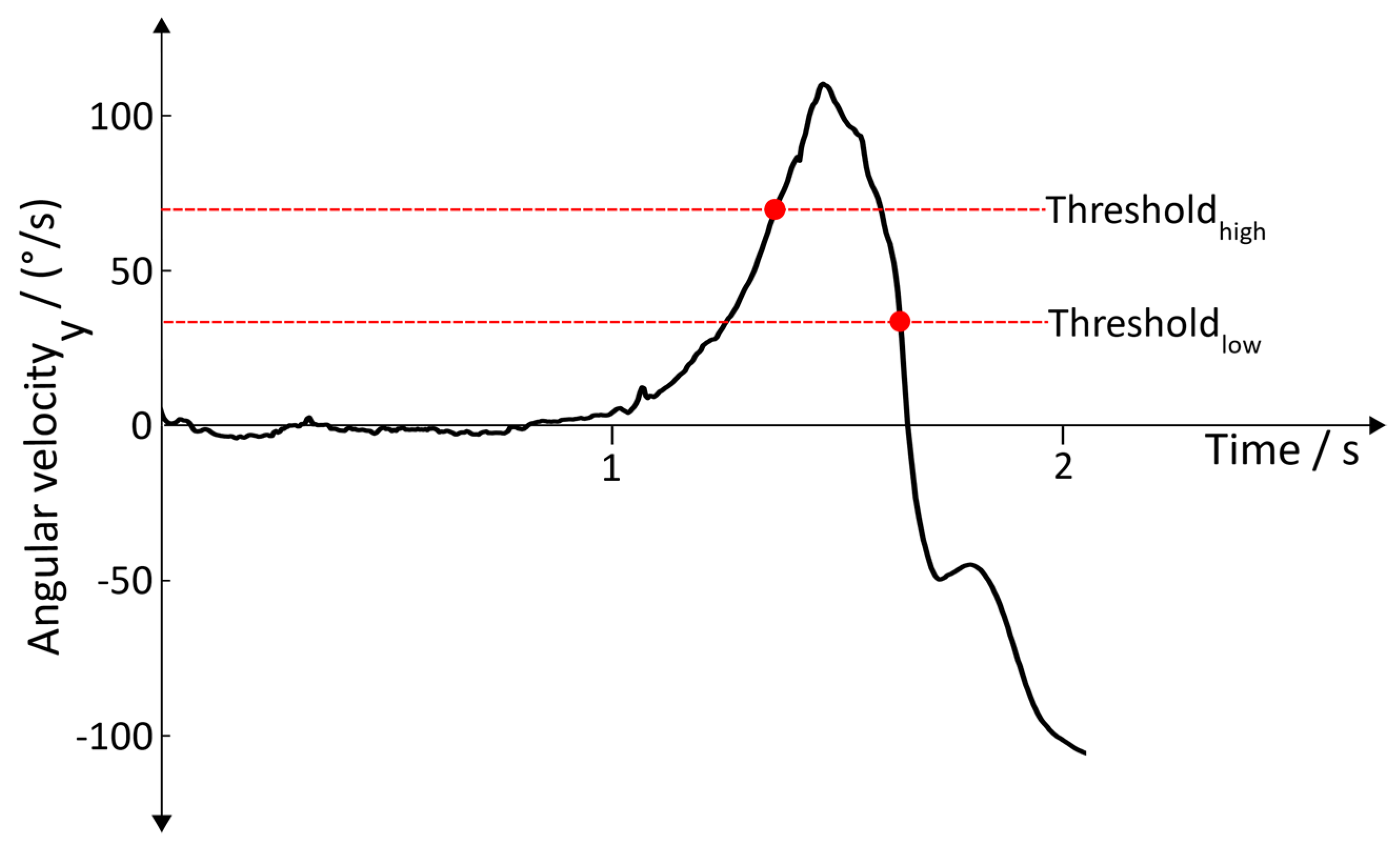 Sensors 19 04804 g007