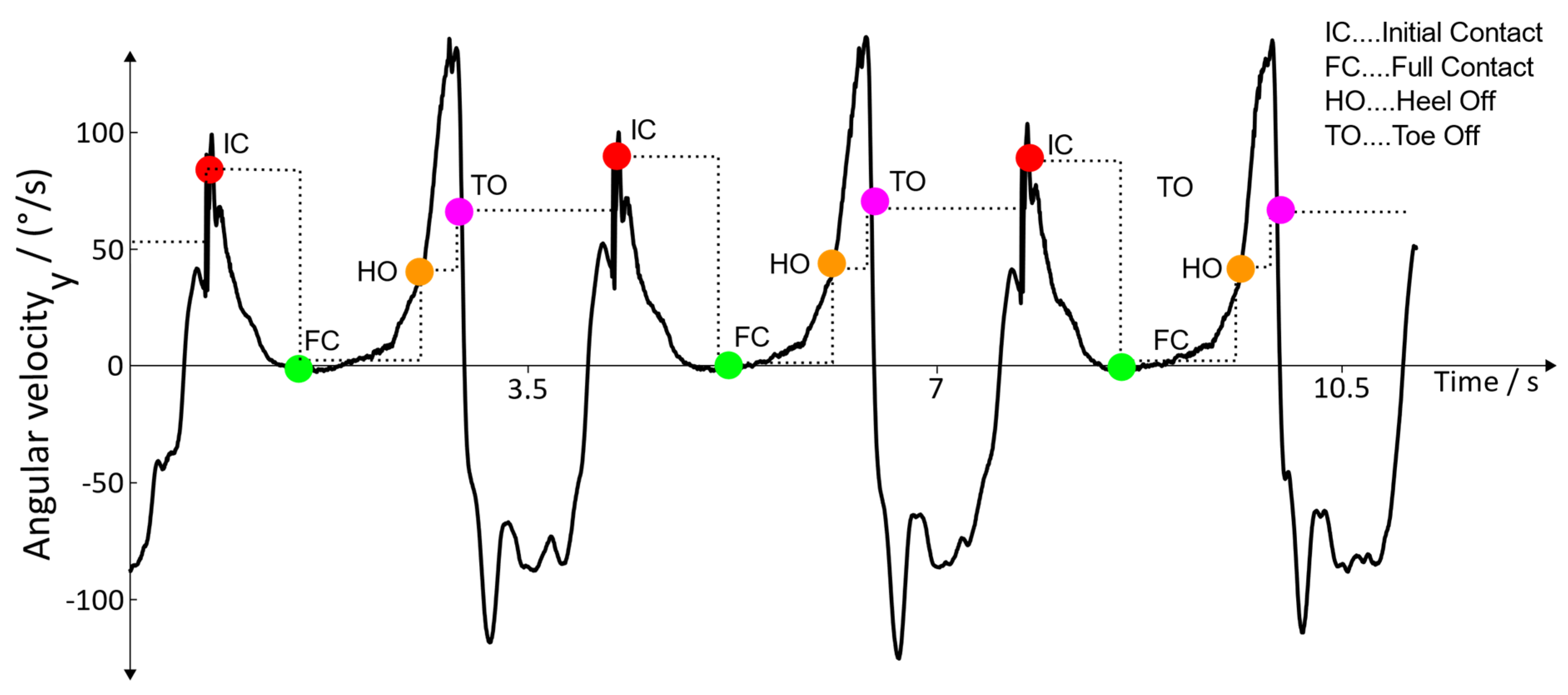 Sensors 19 04804 g008