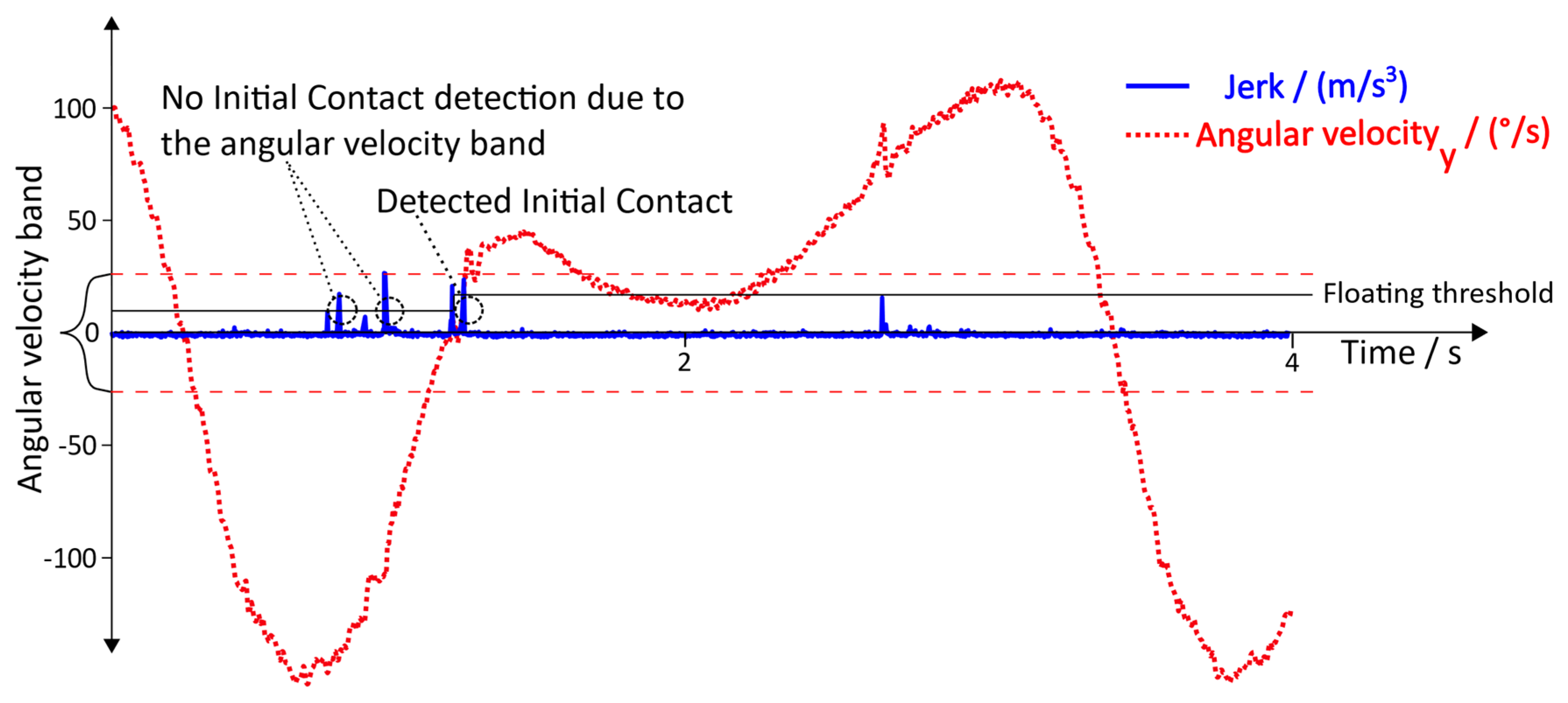 Sensors 19 04804 g009