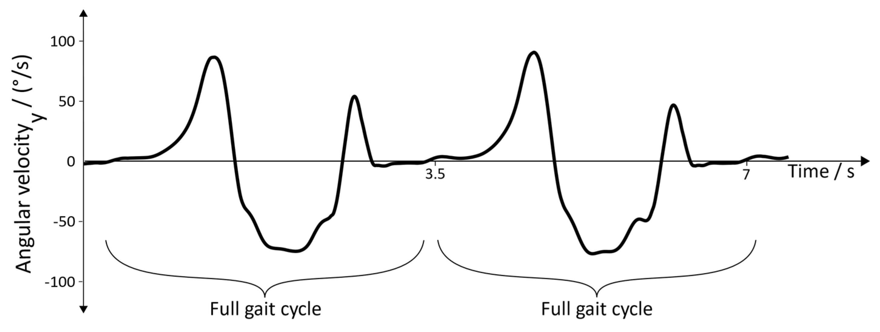 Sensors 19 04804 g011