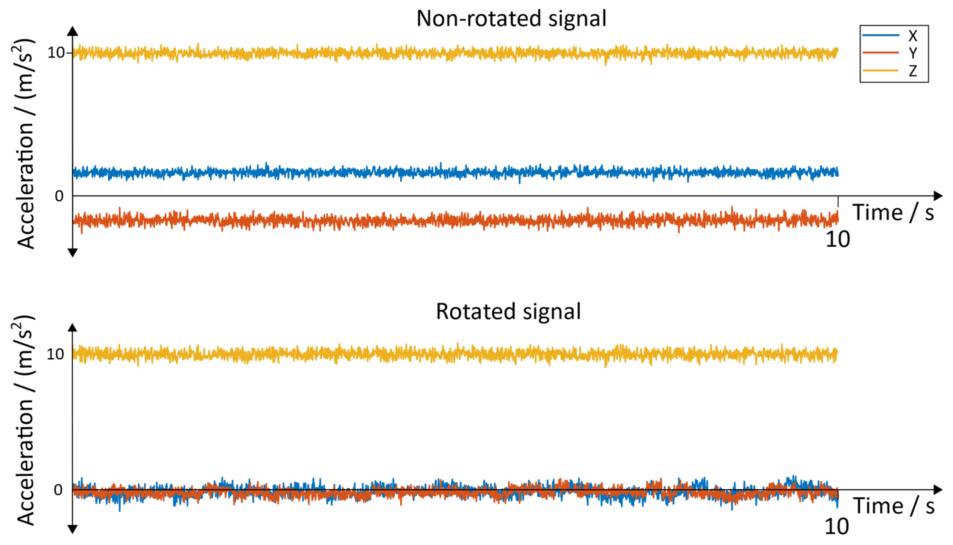 Sensors 19 04804 g017