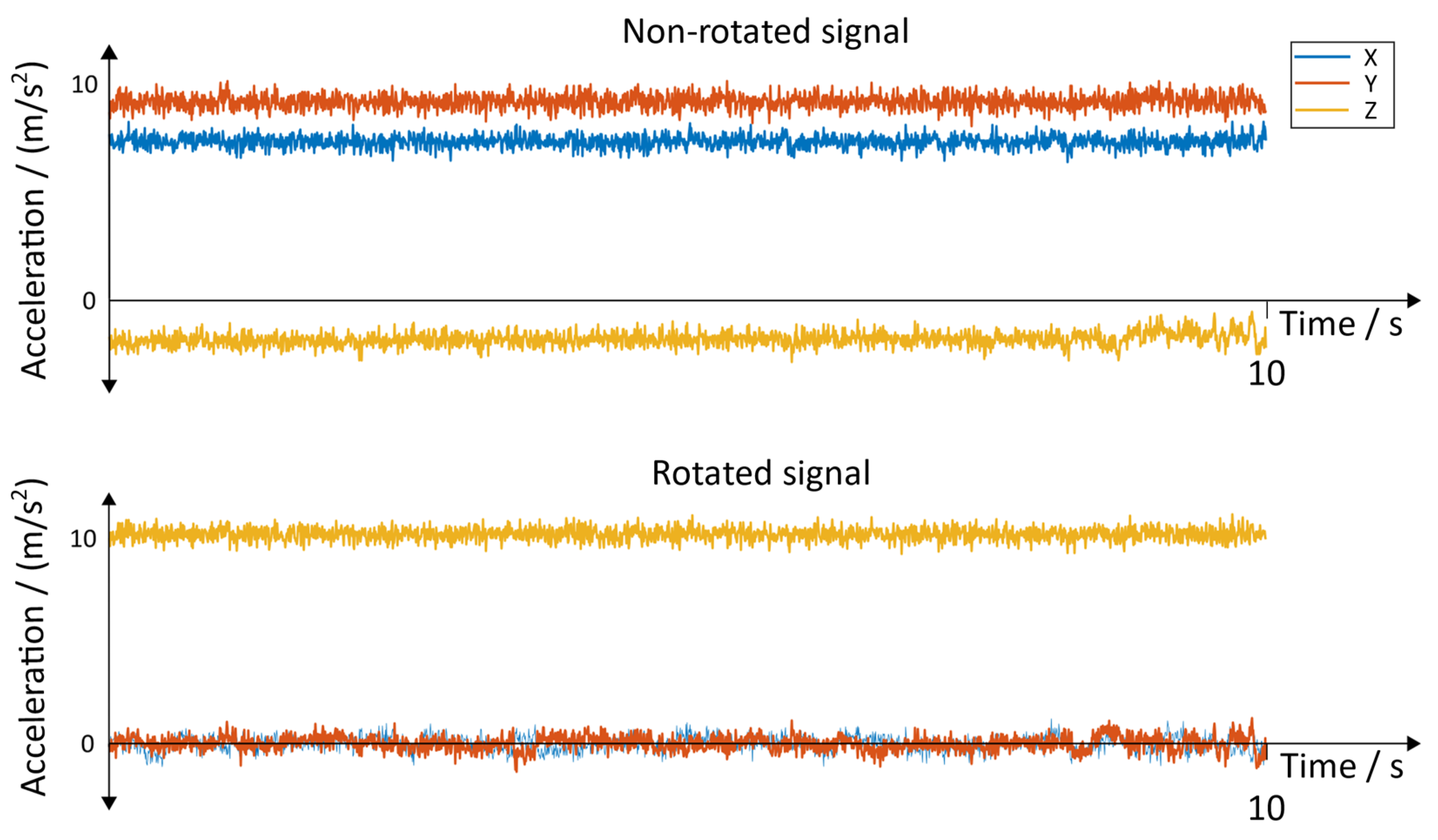 Sensors 19 04804 g018