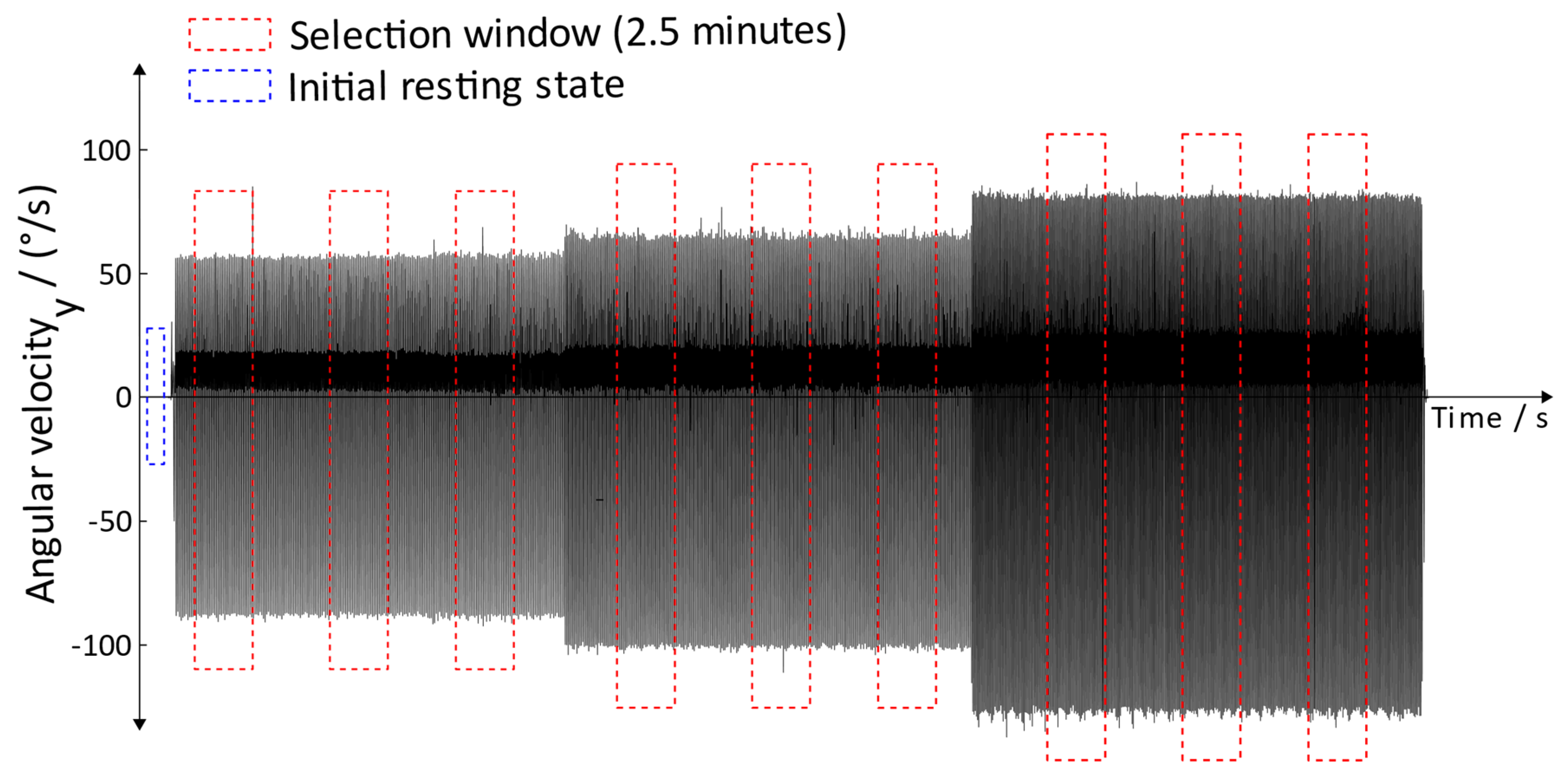 Sensors 19 04804 g021