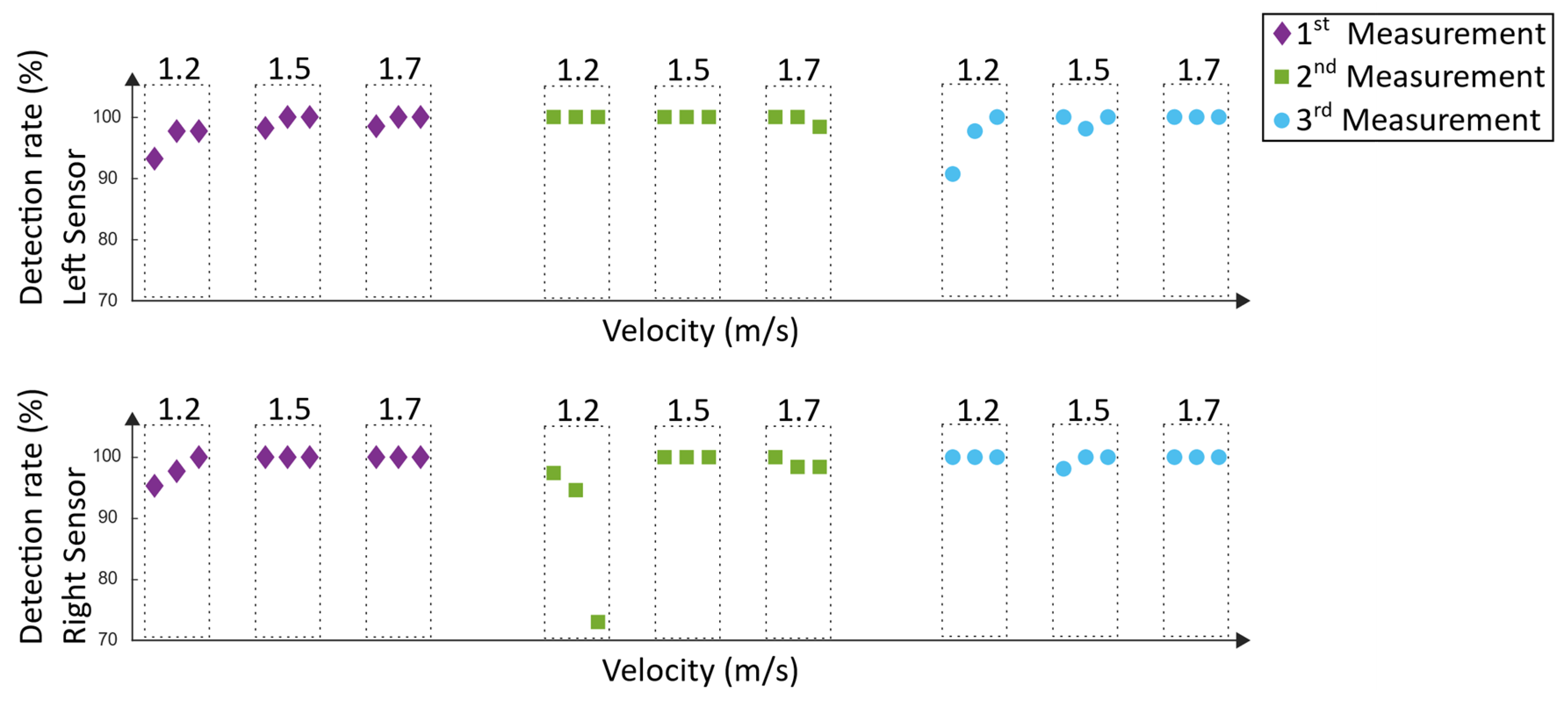 Sensors 19 04804 g022