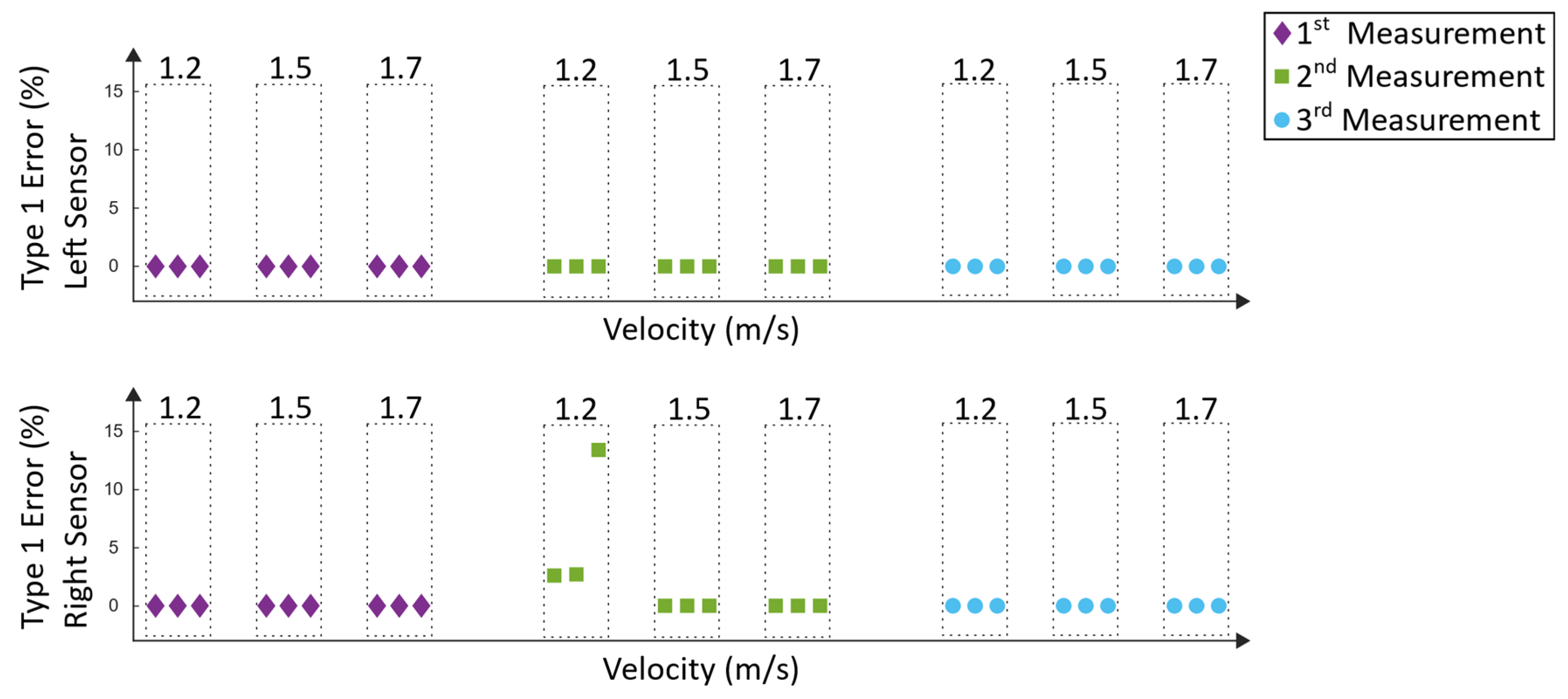 Sensors 19 04804 g023