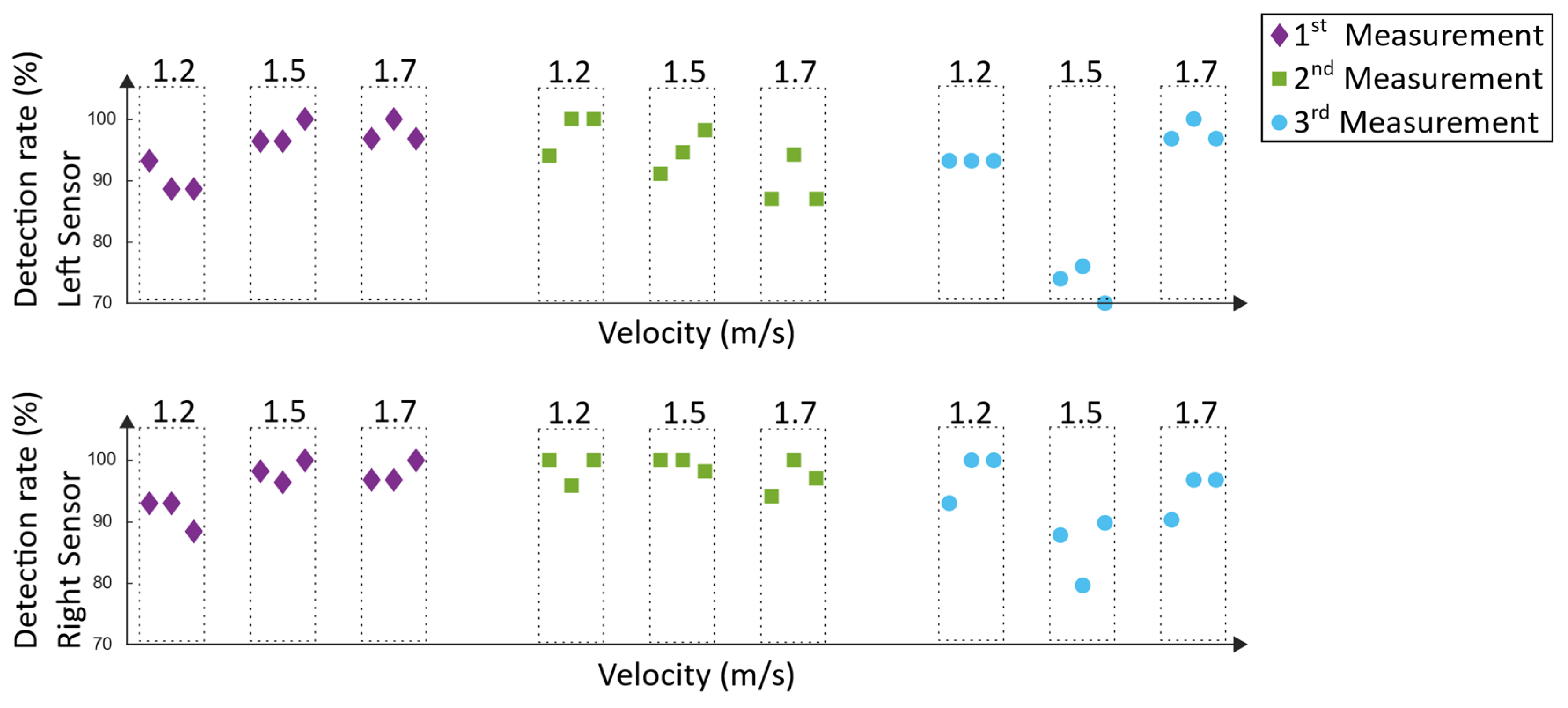 Sensors 19 04804 g024