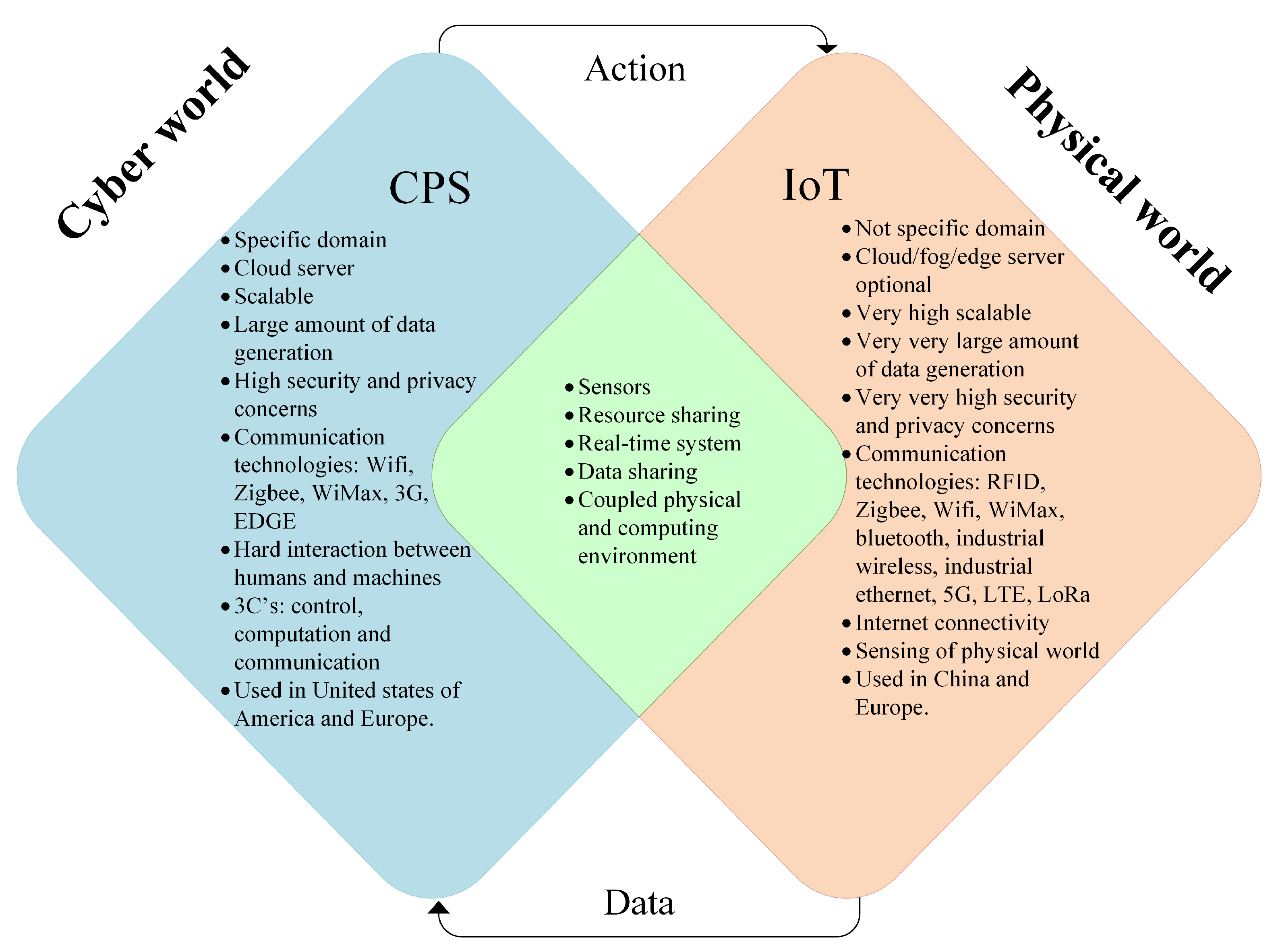Sensors 19 04807 g005