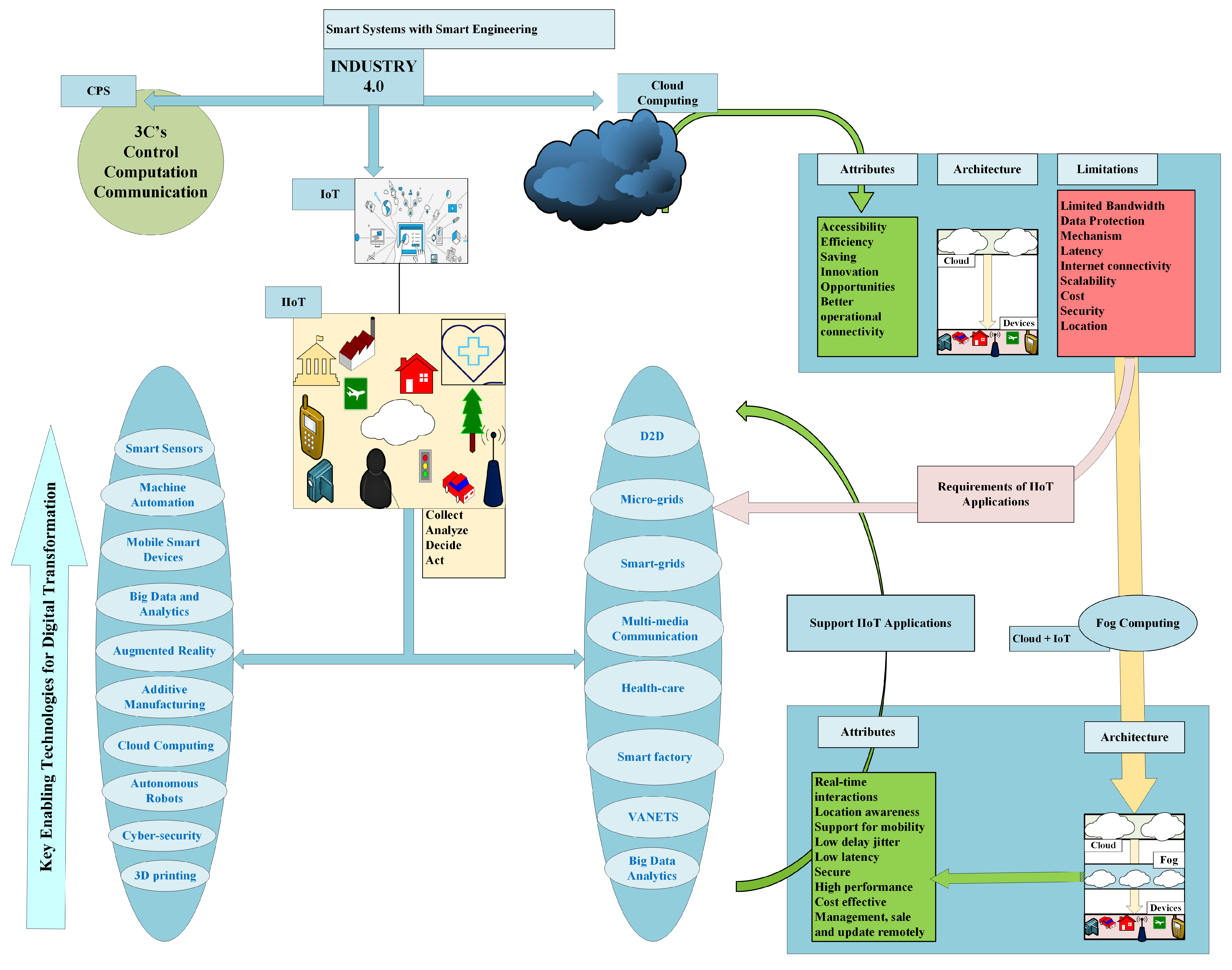 Sensors 19 04807 g007