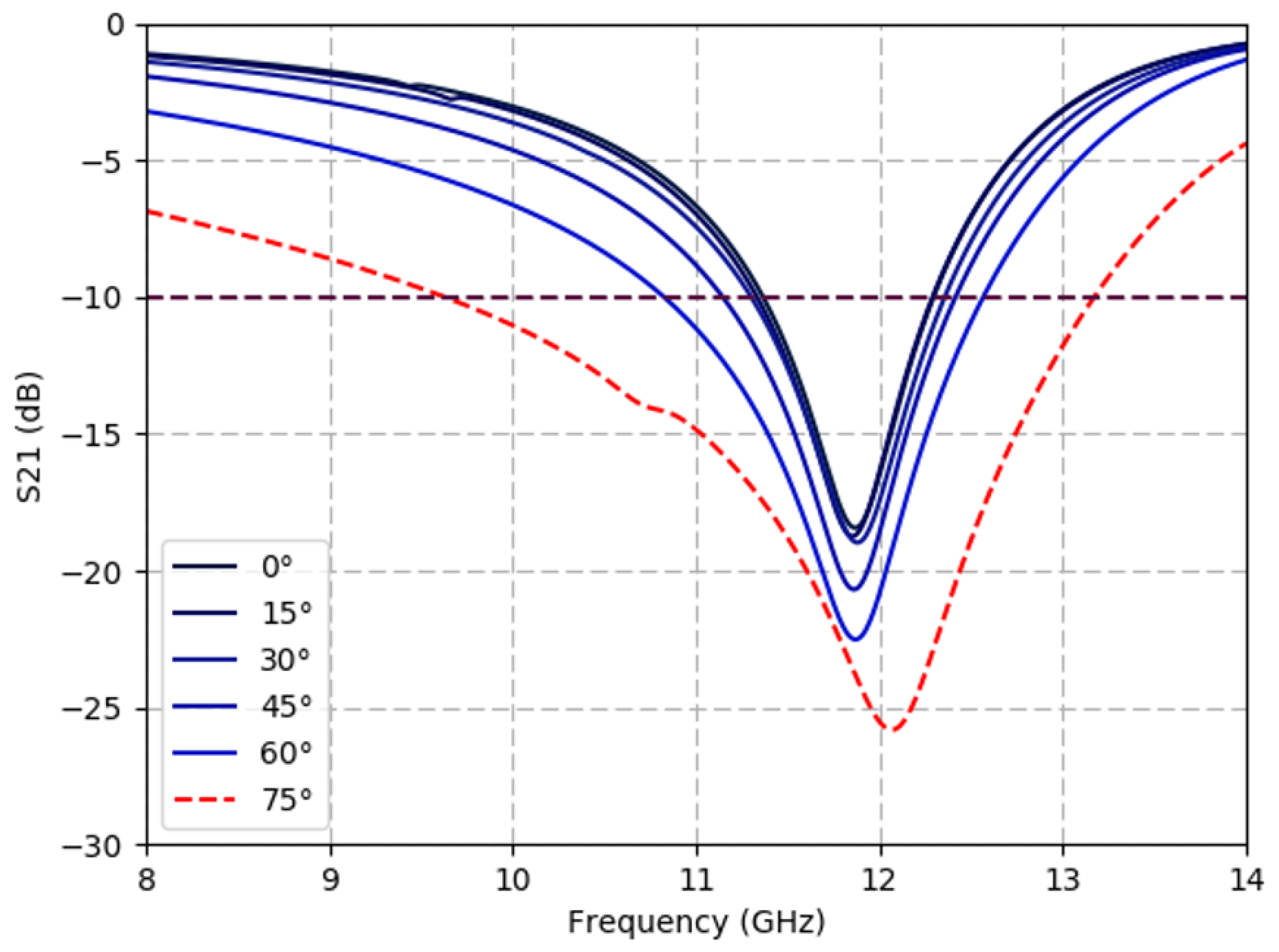 Sensors 19 04808 g004