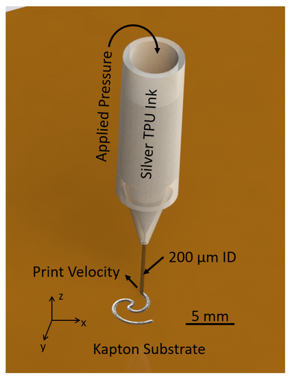 Sensors 19 04808 g0a1