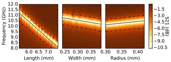 Sensors 19 04808 g0a10