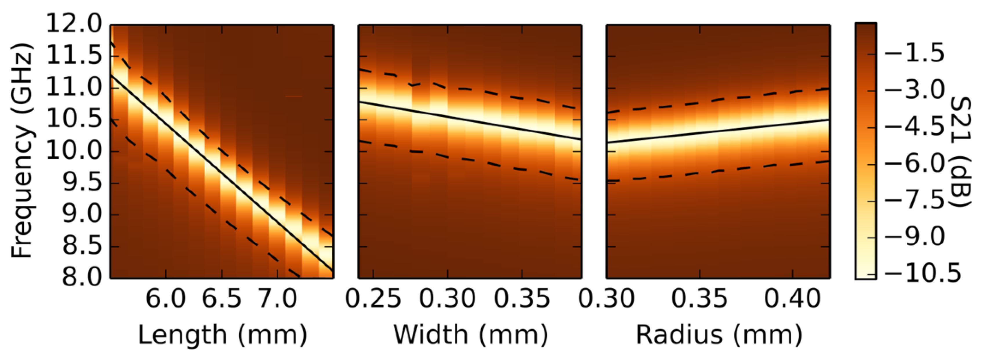 Sensors 19 04808 g0a10