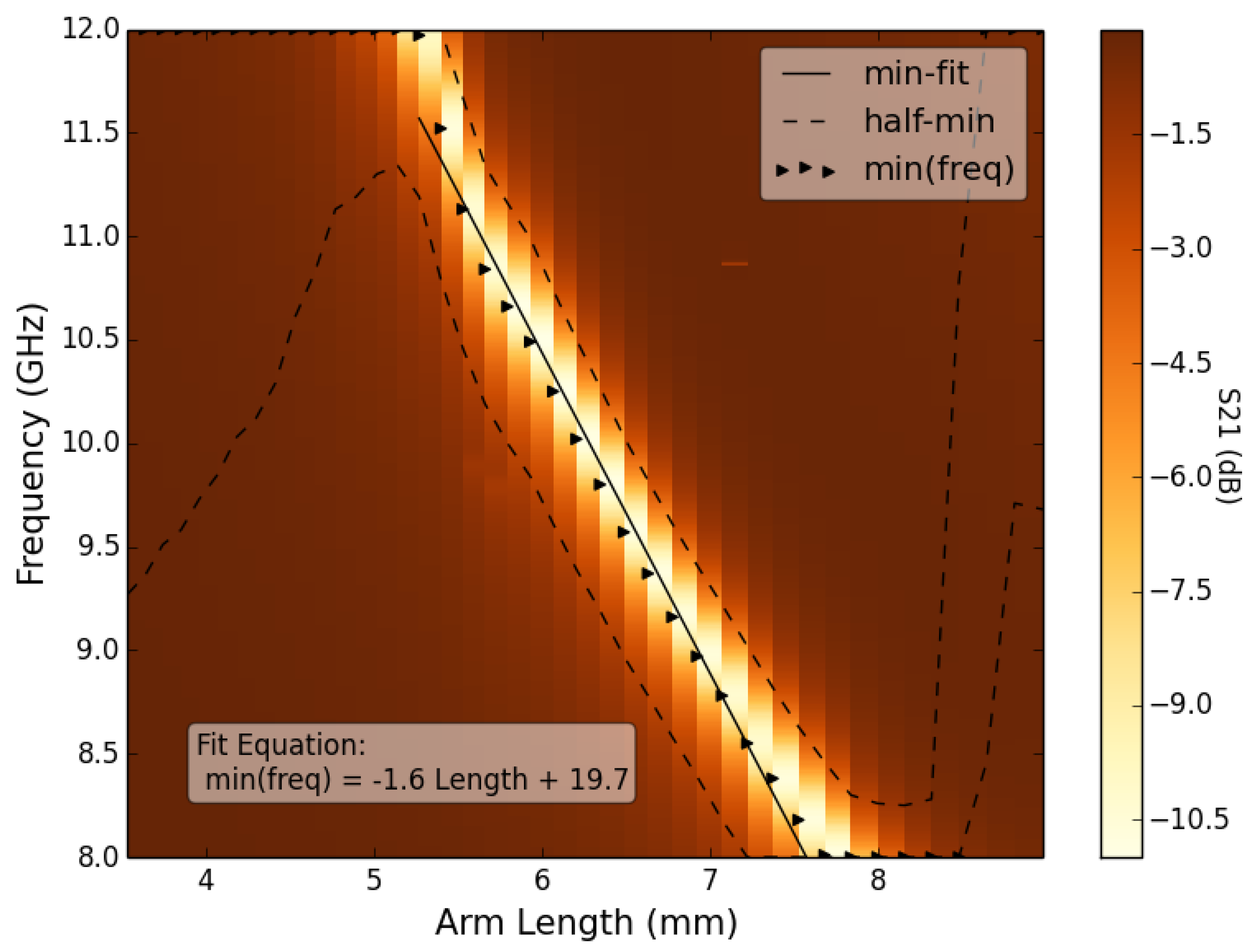 Sensors 19 04808 g0a11
