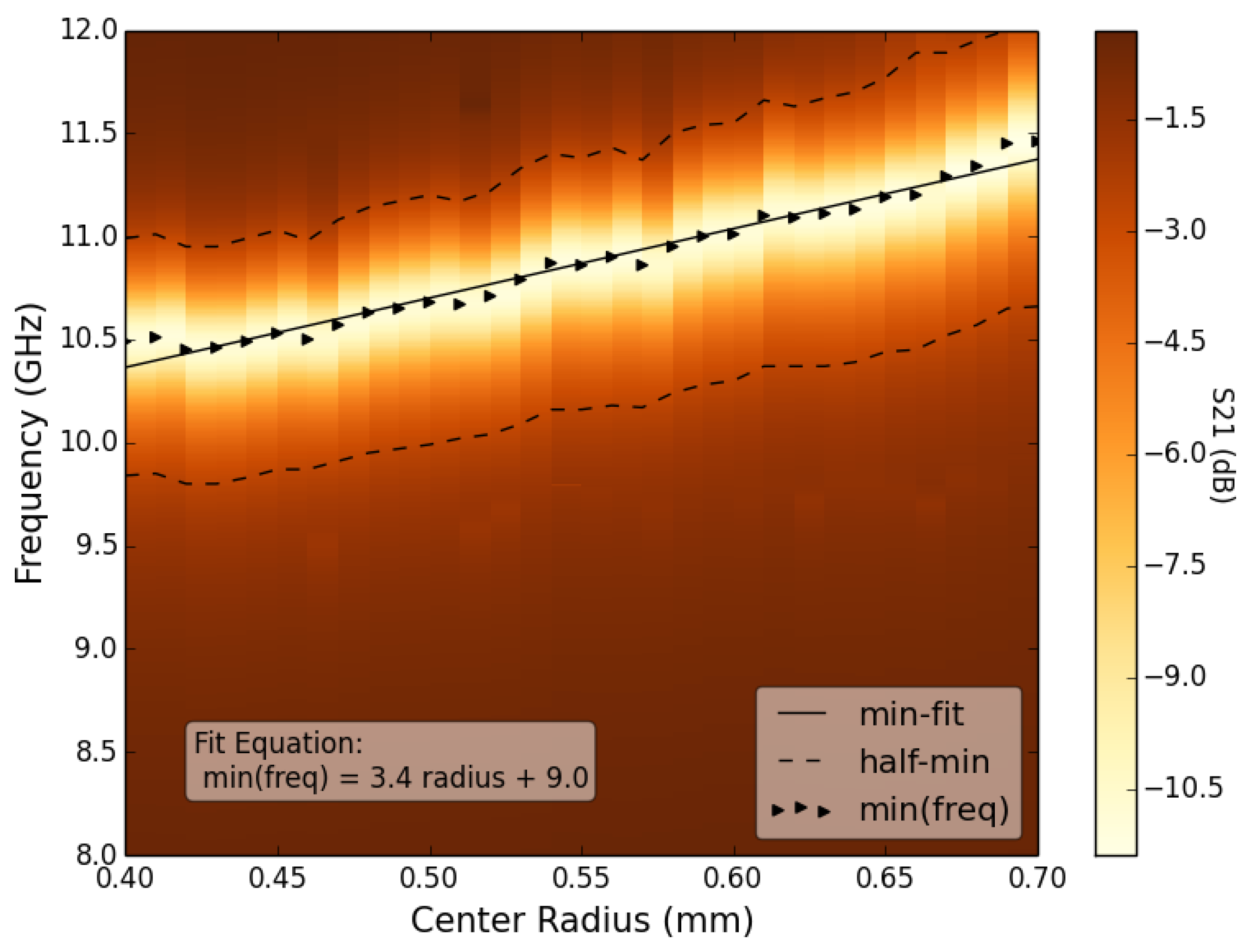 Sensors 19 04808 g0a12
