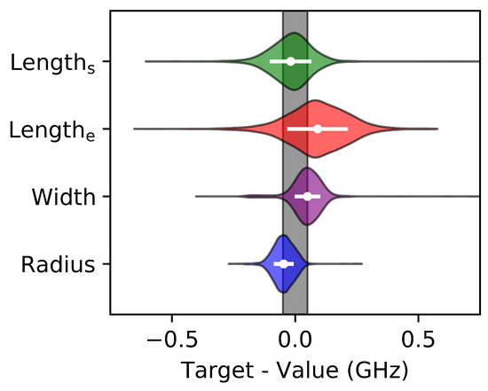 Sensors 19 04808 g0a14