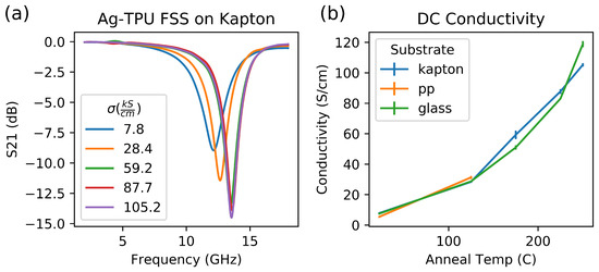 Sensors 19 04808 g0a15