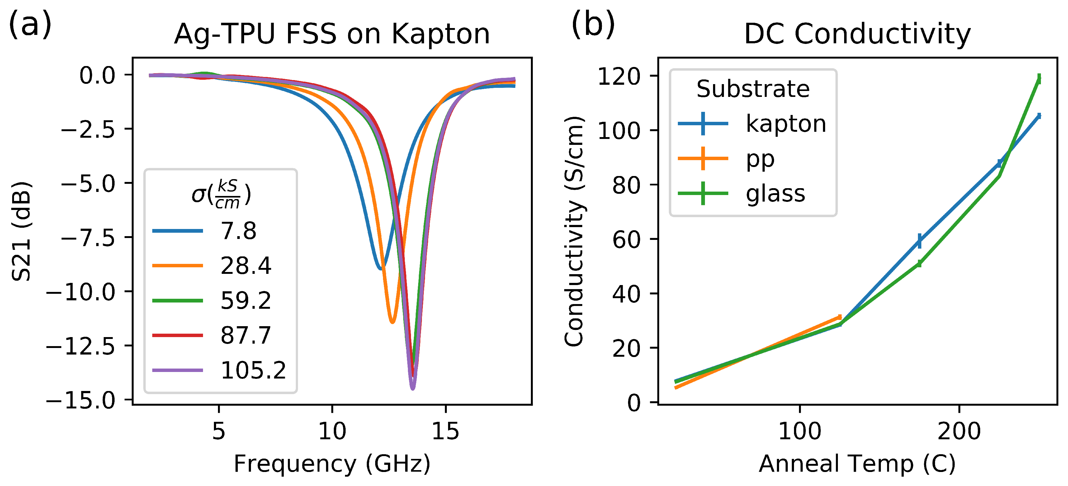 Sensors 19 04808 g0a15