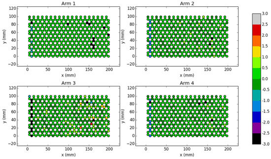 Sensors 19 04808 g0a7